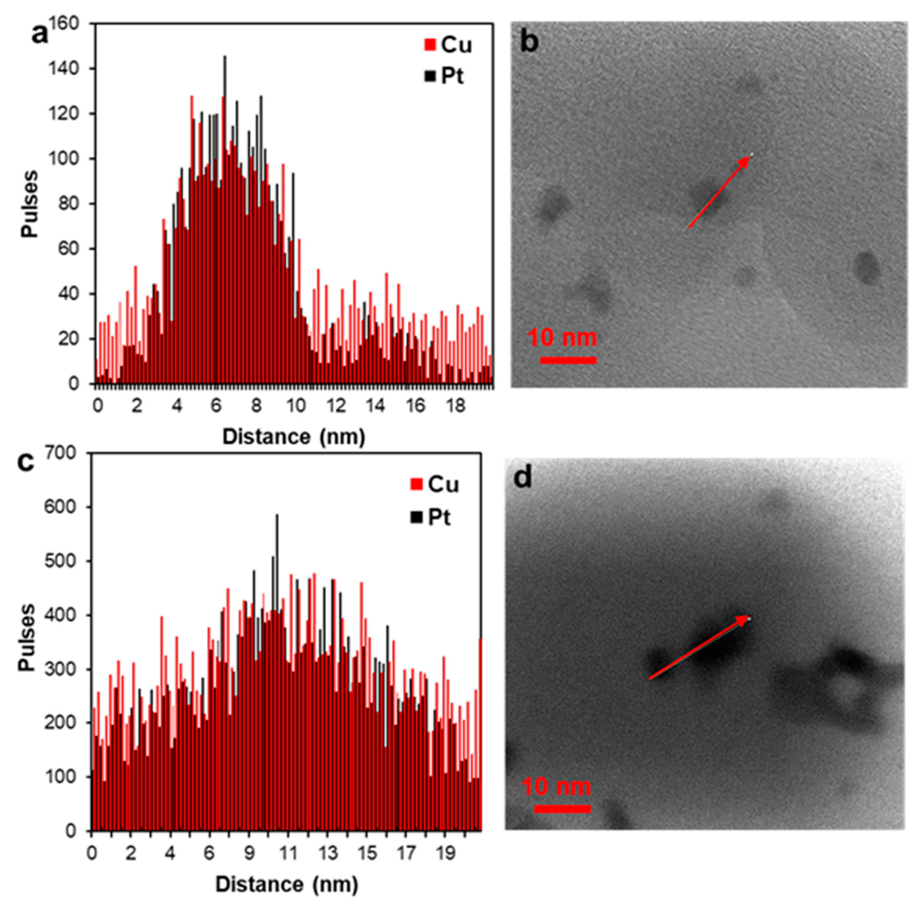 Nanomaterials 11 01499 g007