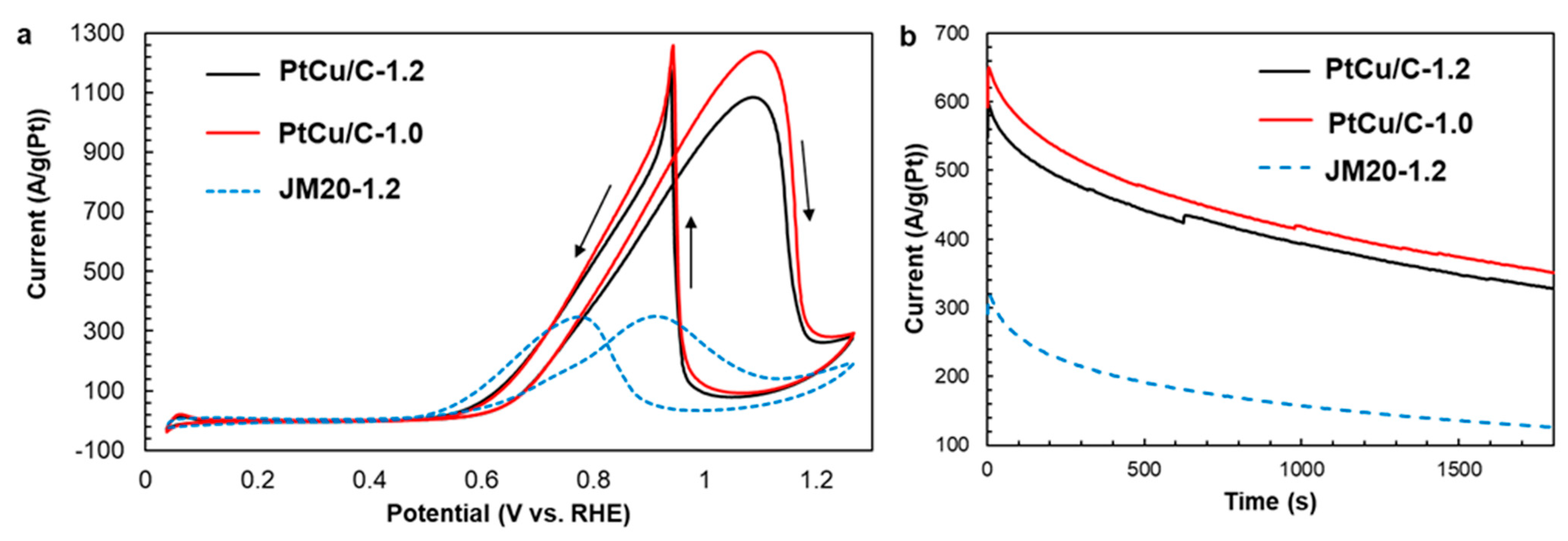Nanomaterials 11 01499 g008