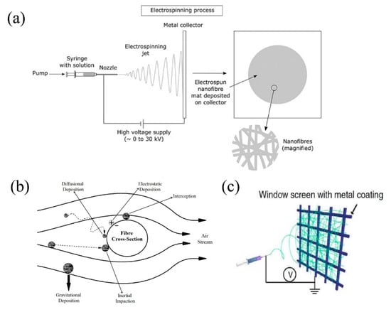 Nanomaterials 11 01501 g001