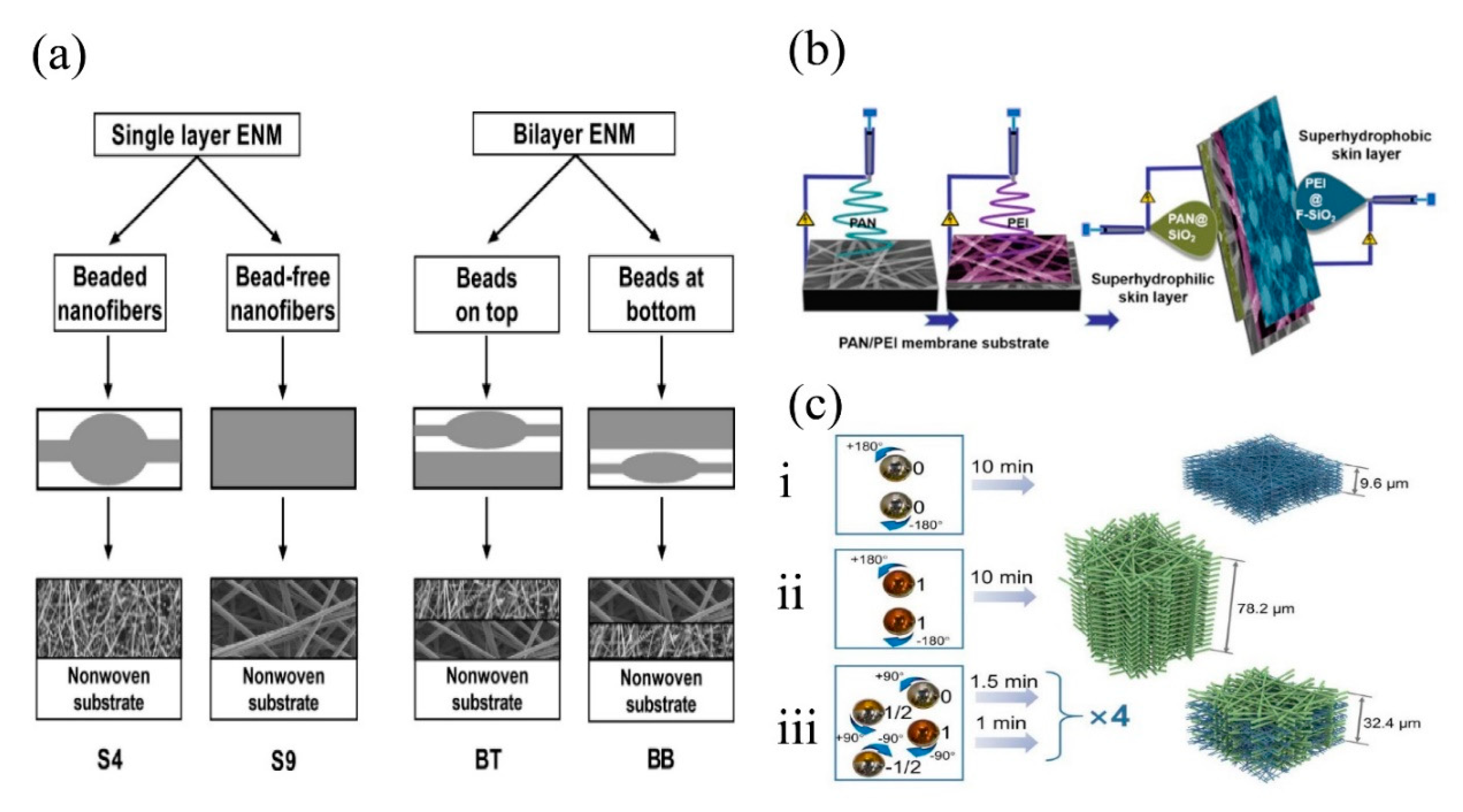 Nanomaterials 11 01501 g007