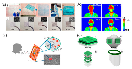 Nanomaterials 11 01501 g012