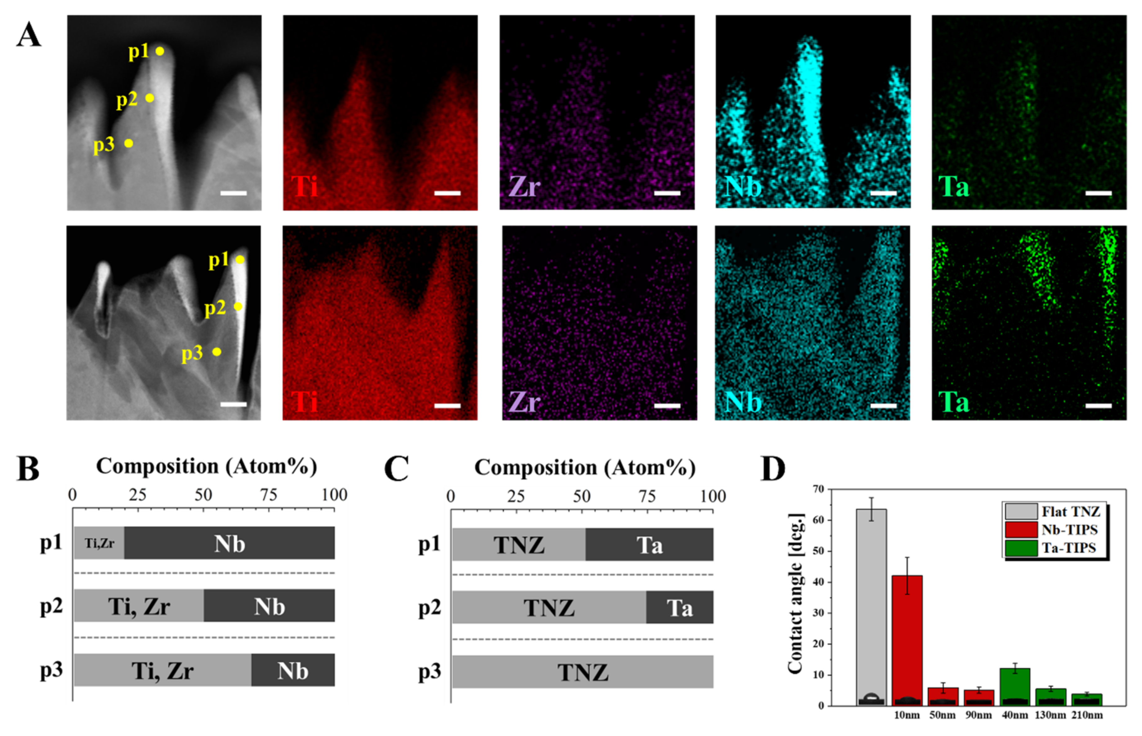 Nanomaterials 11 01507 g003