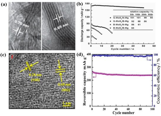 Nanomaterials 11 01517 g008