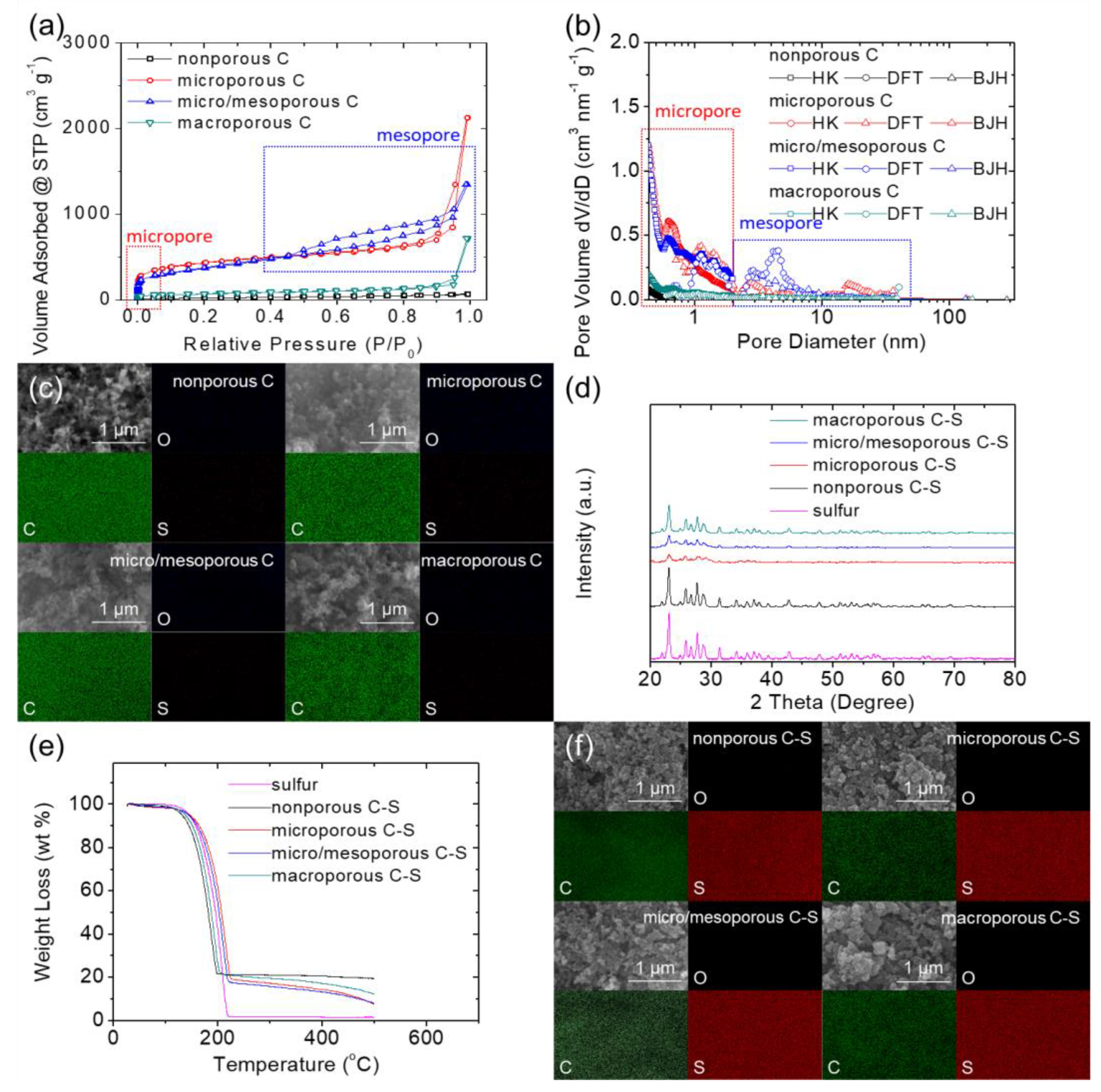 Nanomaterials 11 01518 g001