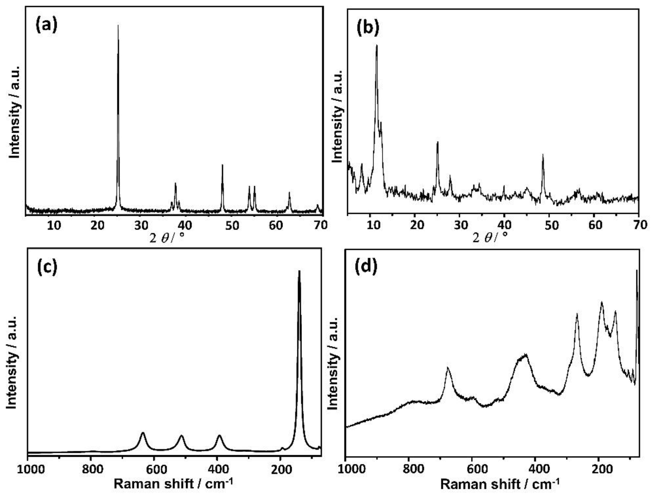 Nanomaterials 11 01523 g001