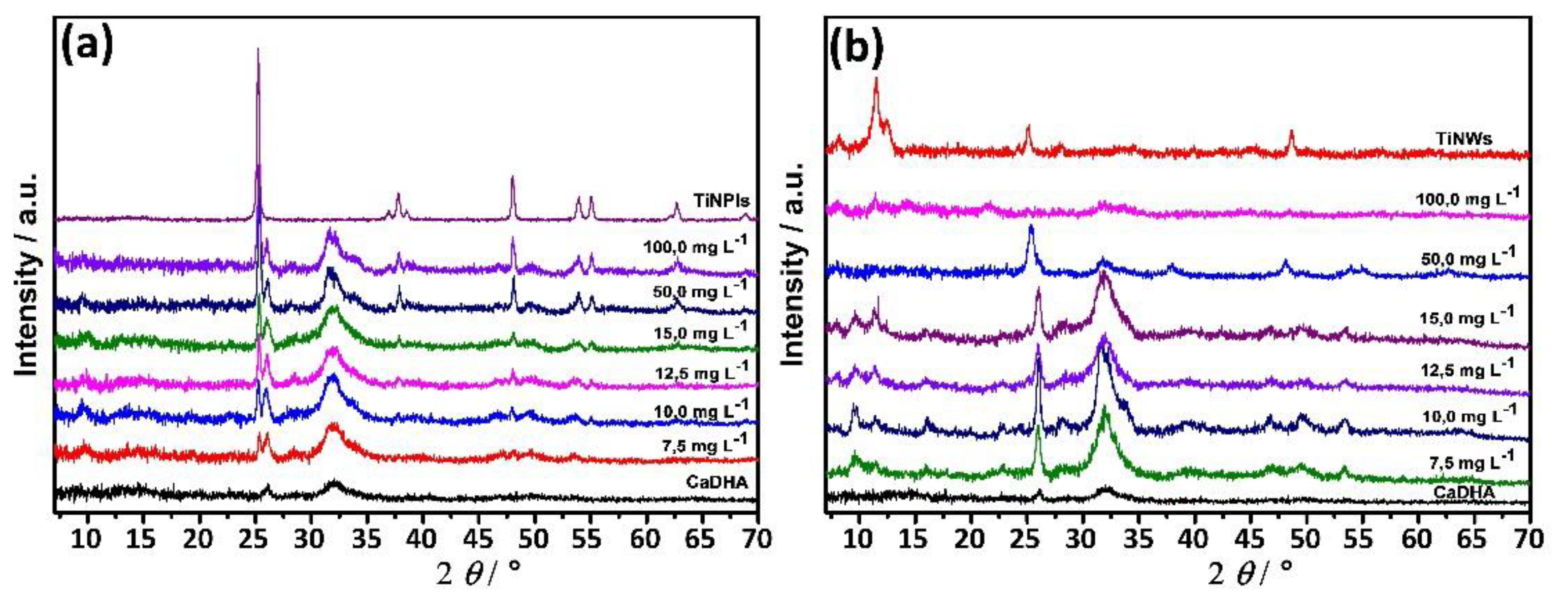 Nanomaterials 11 01523 g005