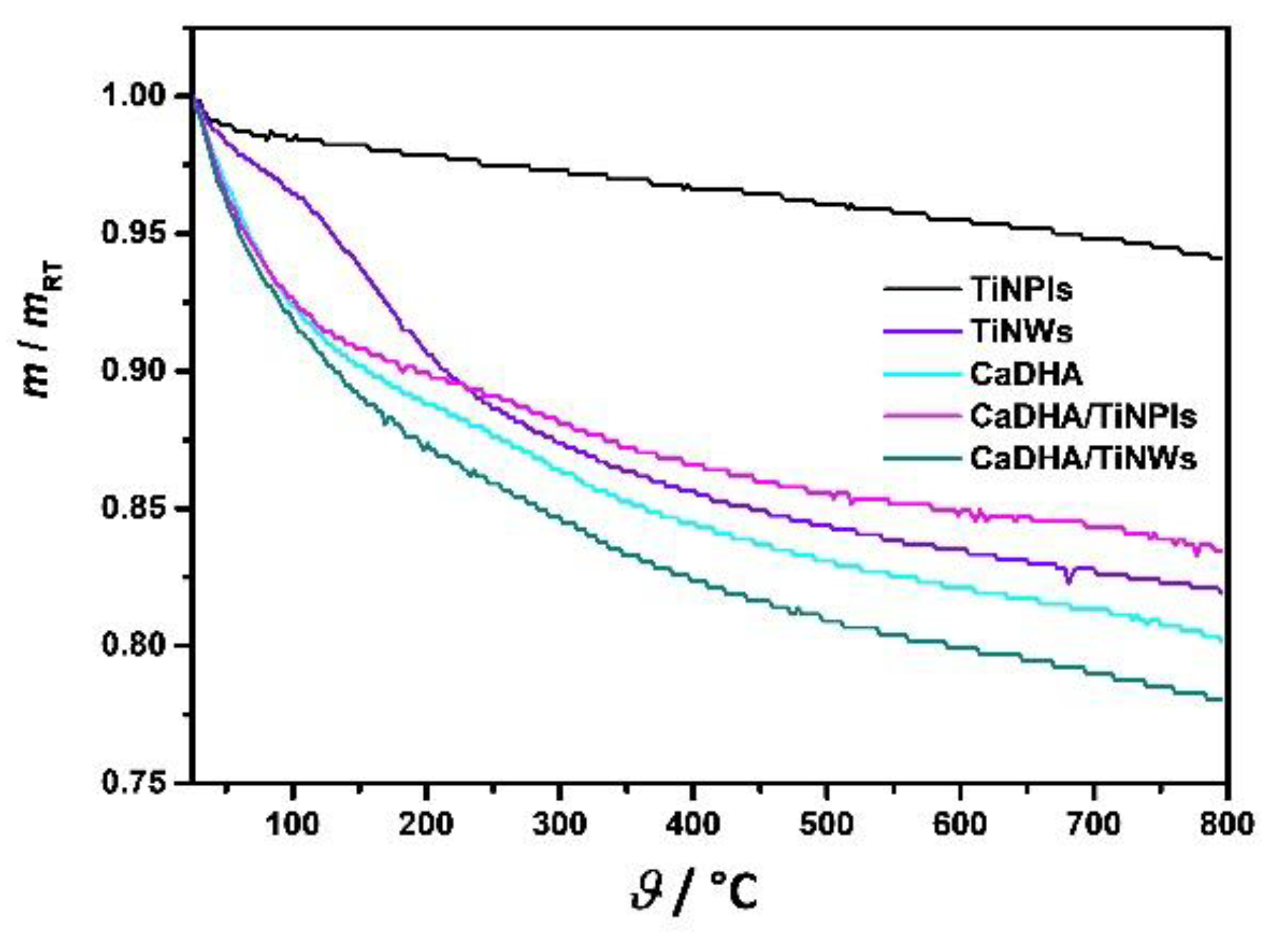 Nanomaterials 11 01523 g007