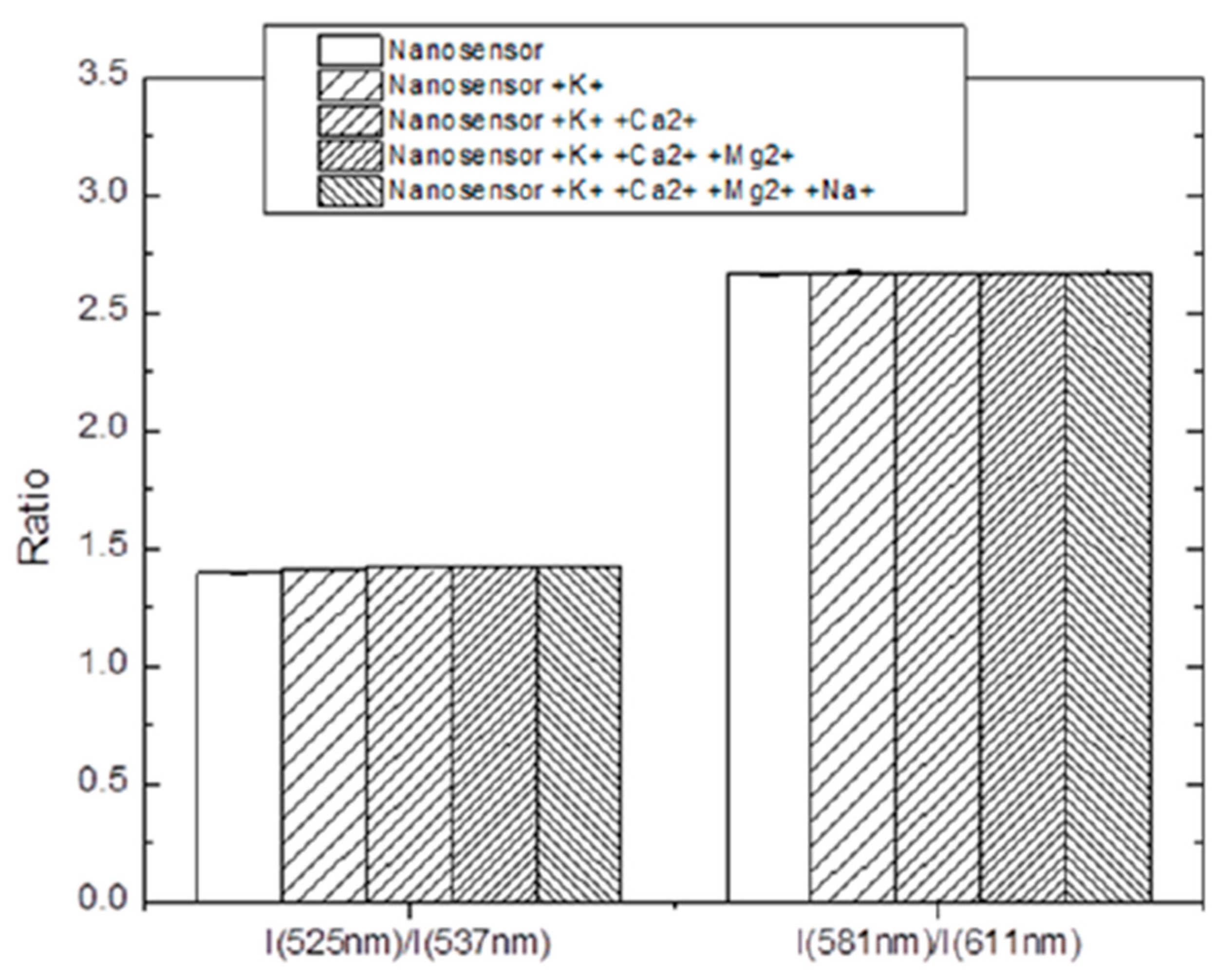 Nanomaterials 11 01524 g003