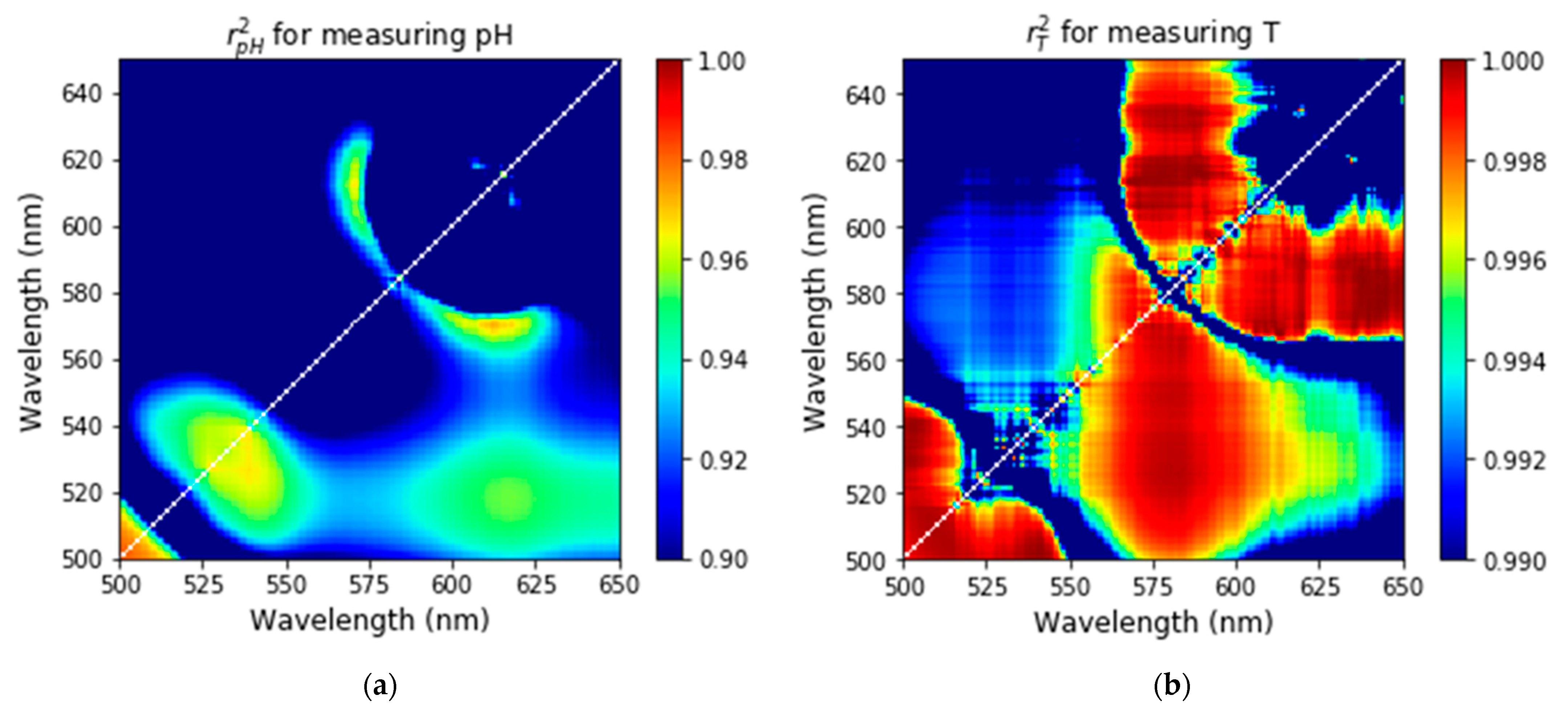 Nanomaterials 11 01524 g005