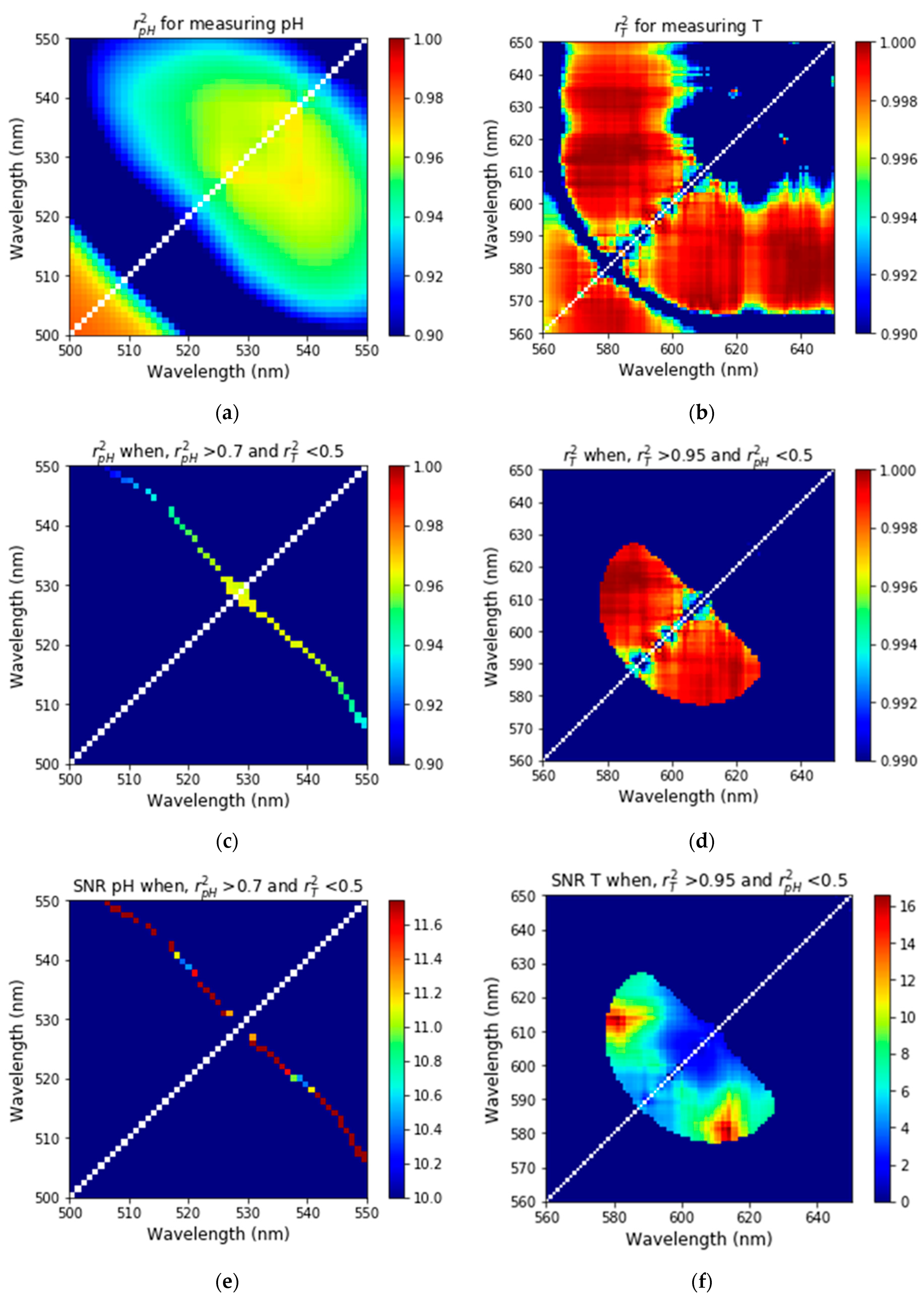Nanomaterials 11 01524 g006