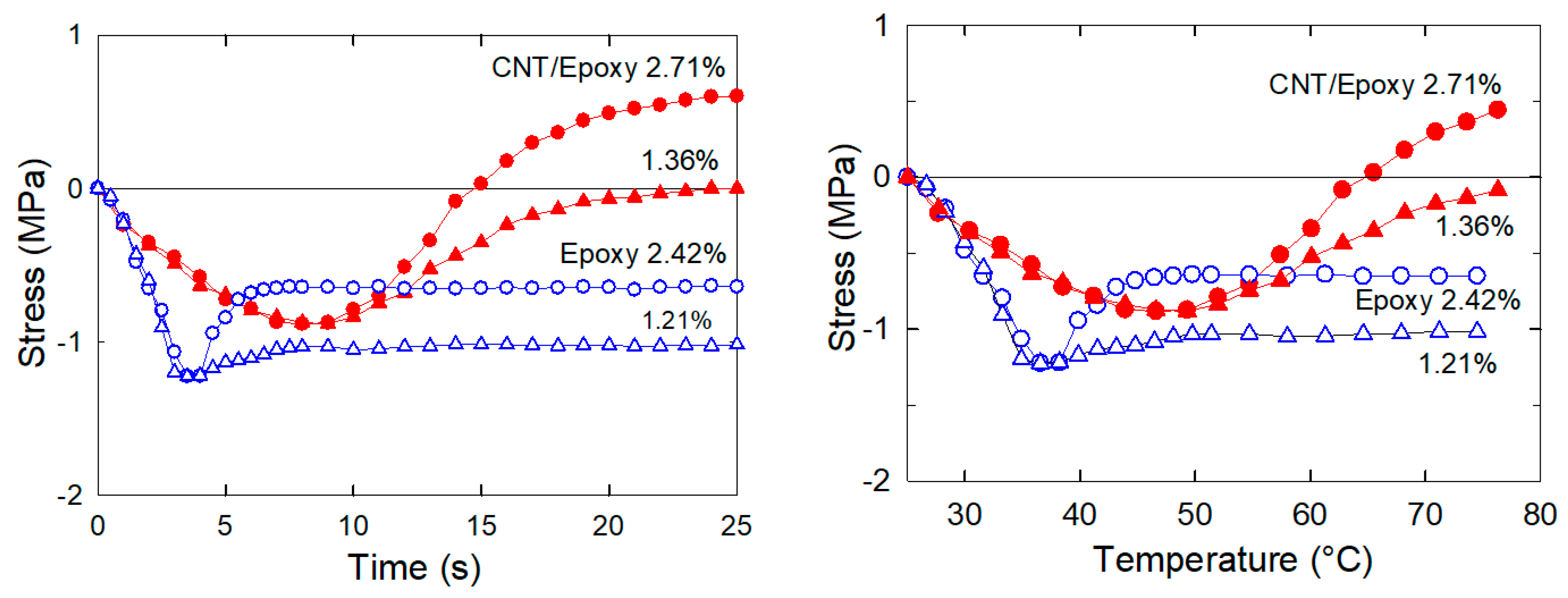 Nanomaterials 11 01529 g003