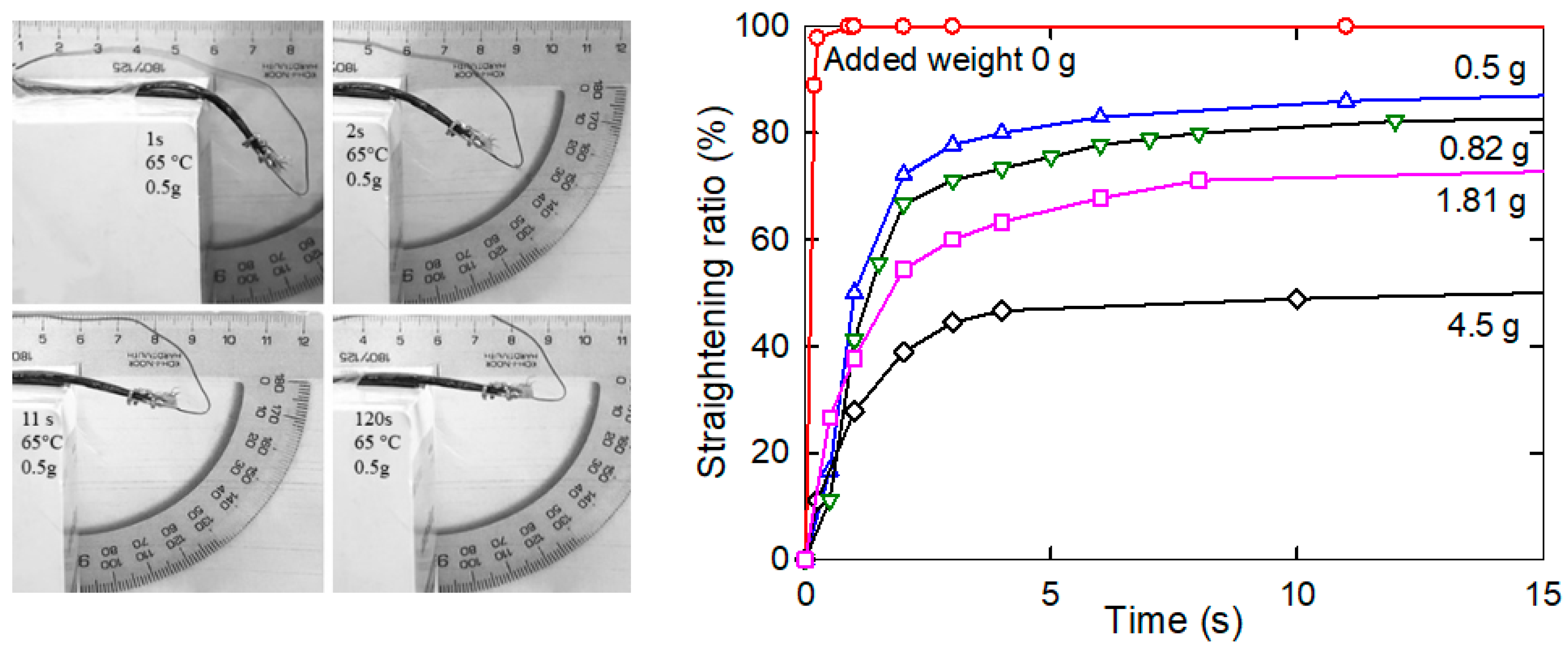 Nanomaterials 11 01529 g008
