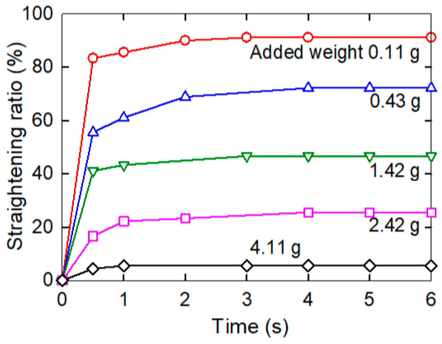 Nanomaterials 11 01529 g009