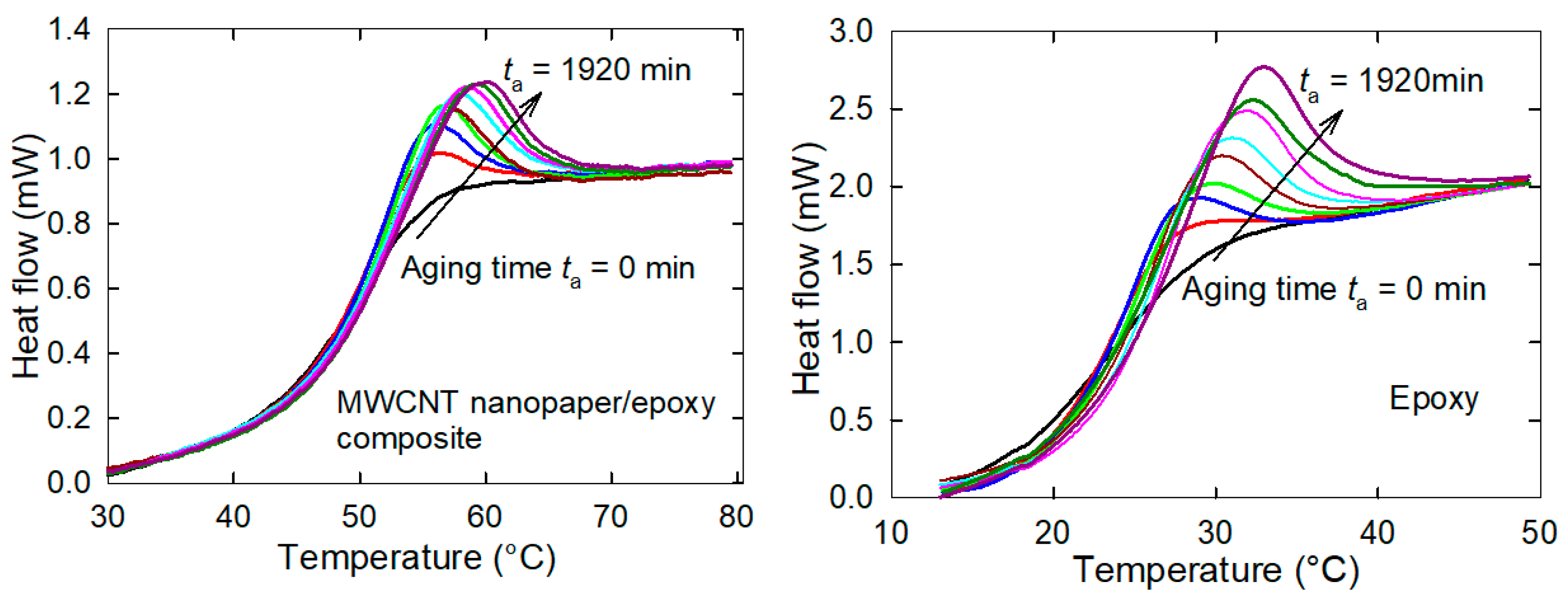 Nanomaterials 11 01529 g010