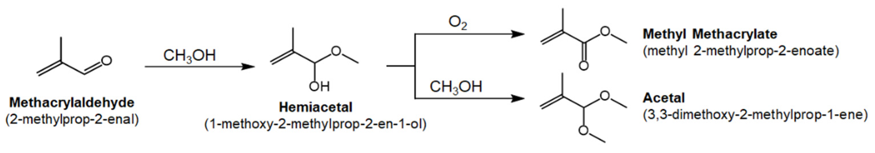 Nanomaterials 11 01536 sch001