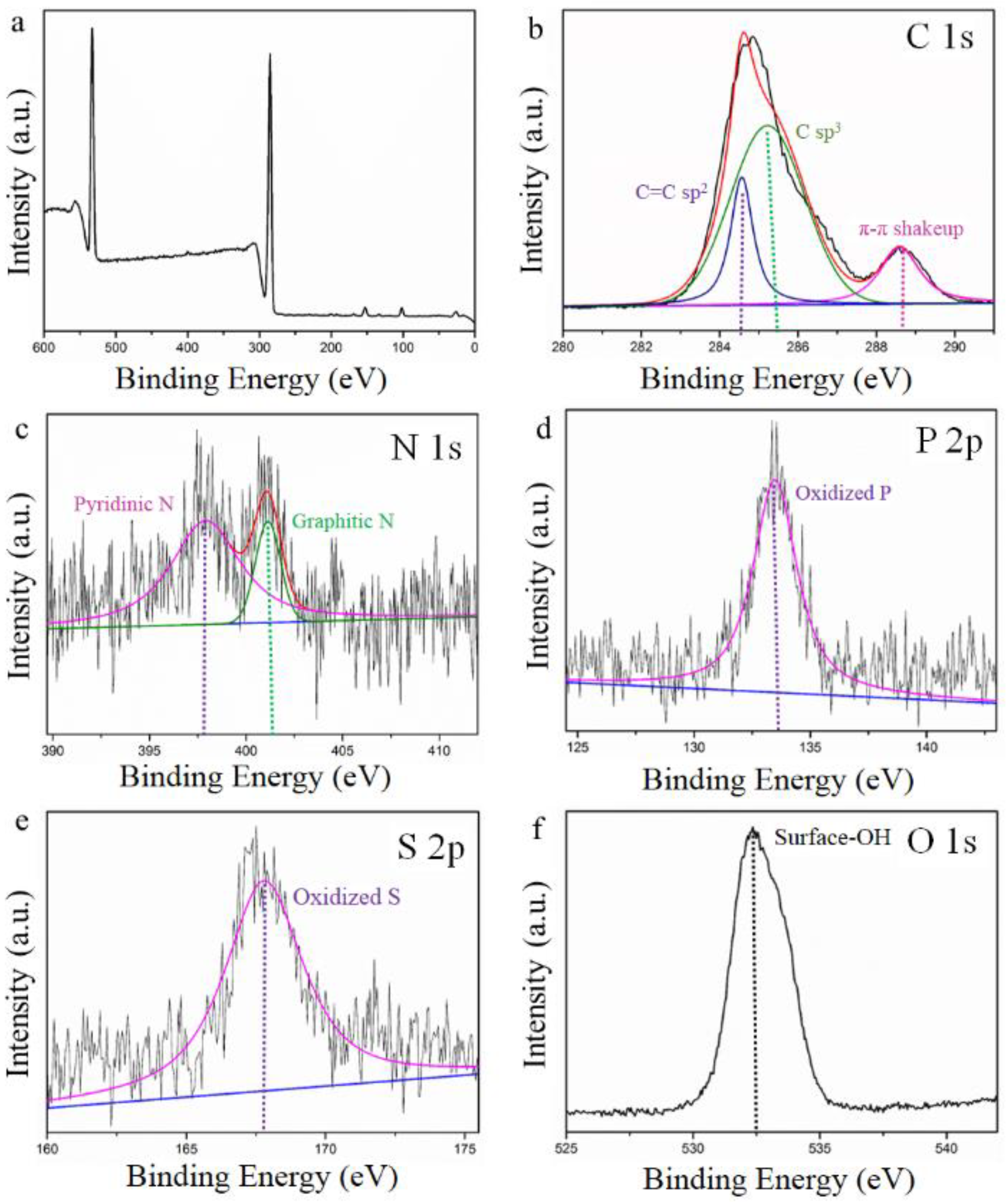 Nanomaterials 11 01540 g005