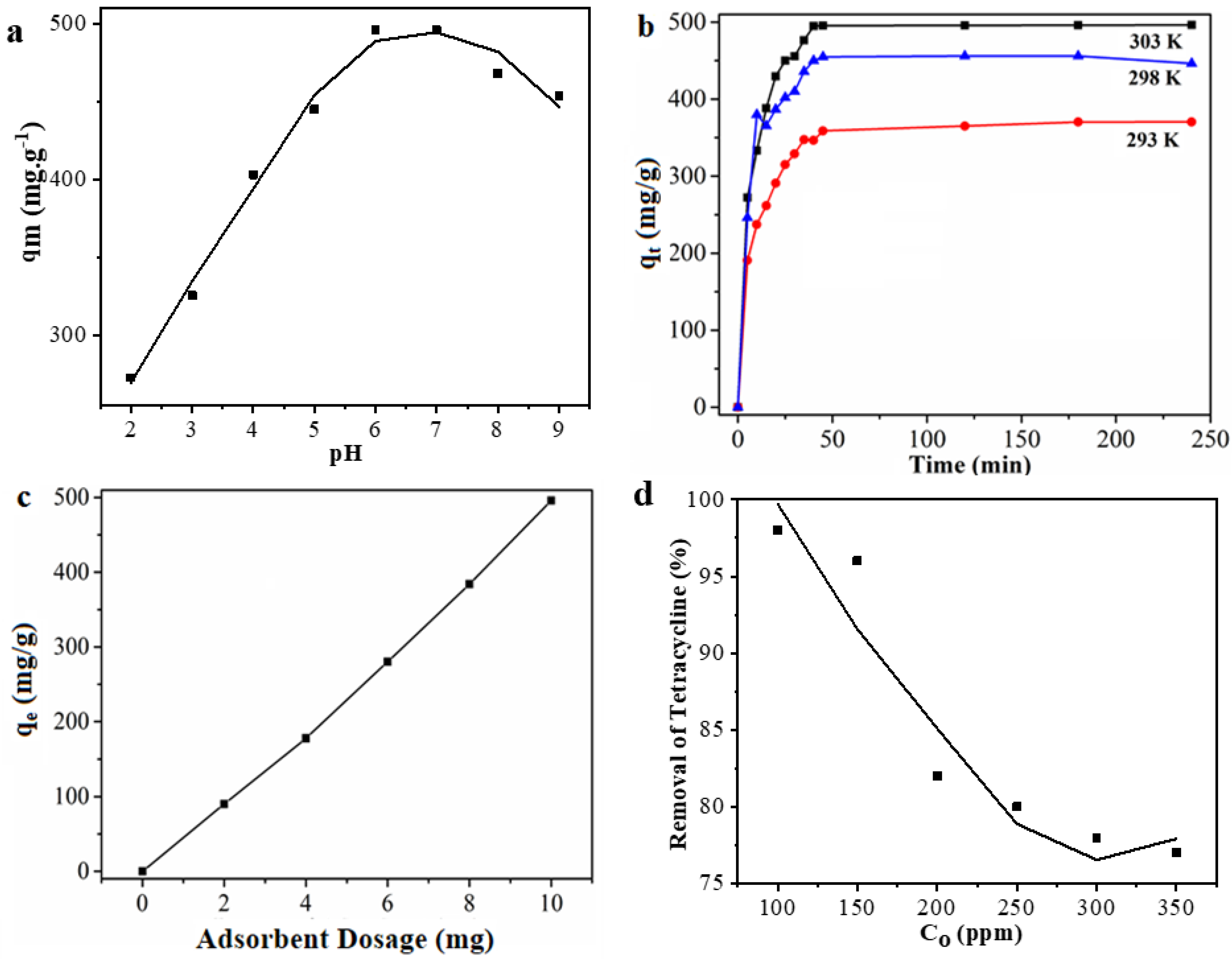 Nanomaterials 11 01540 g009