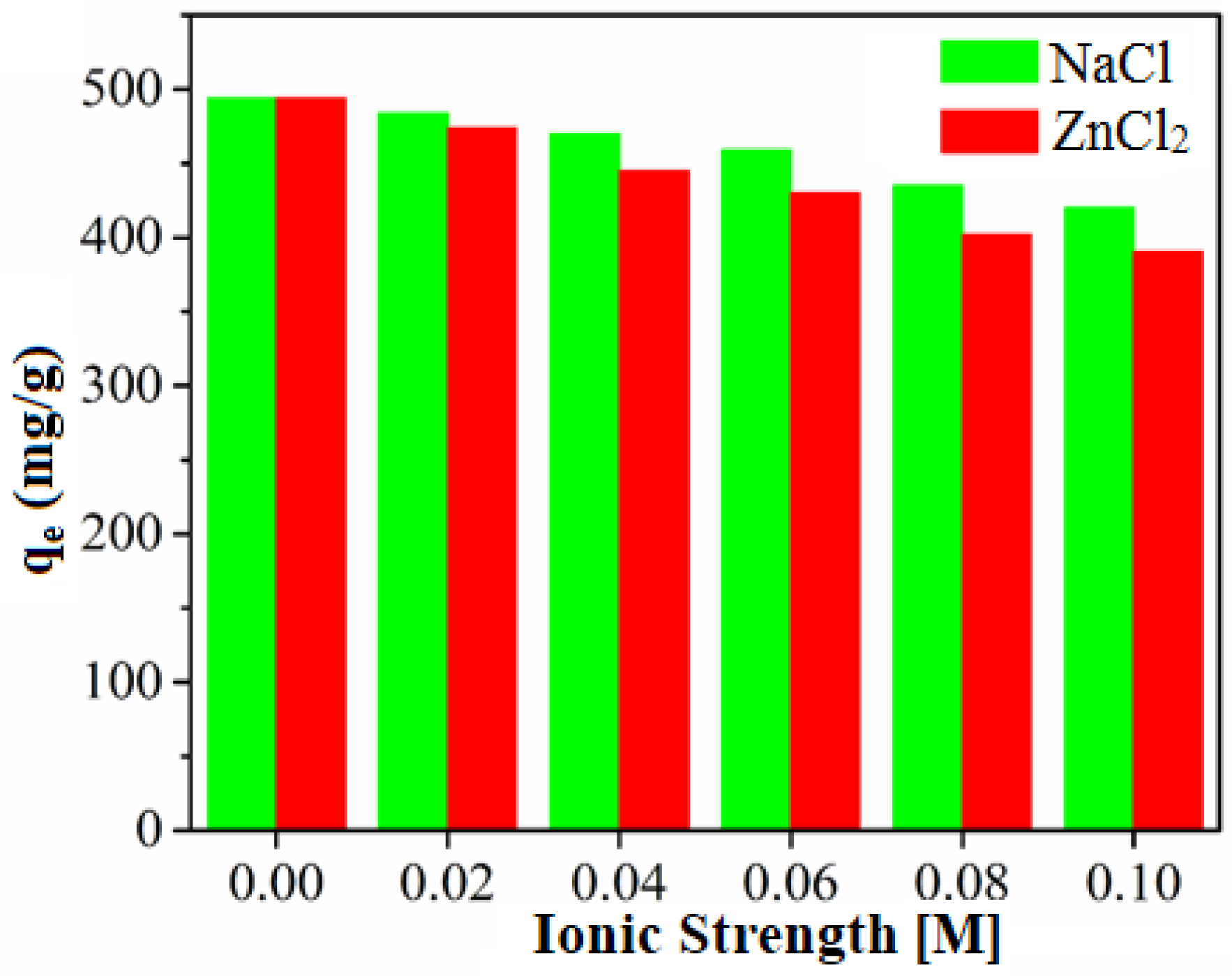 Nanomaterials 11 01540 g010