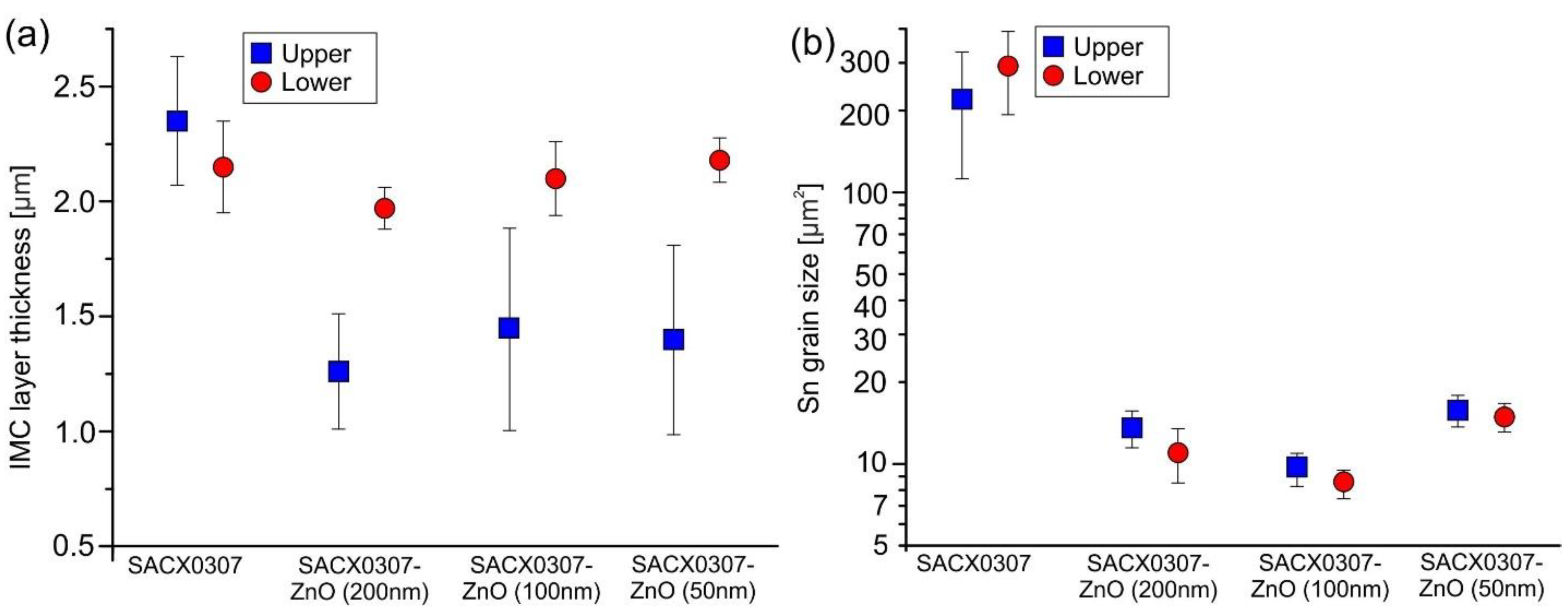 Nanomaterials 11 01545 g008