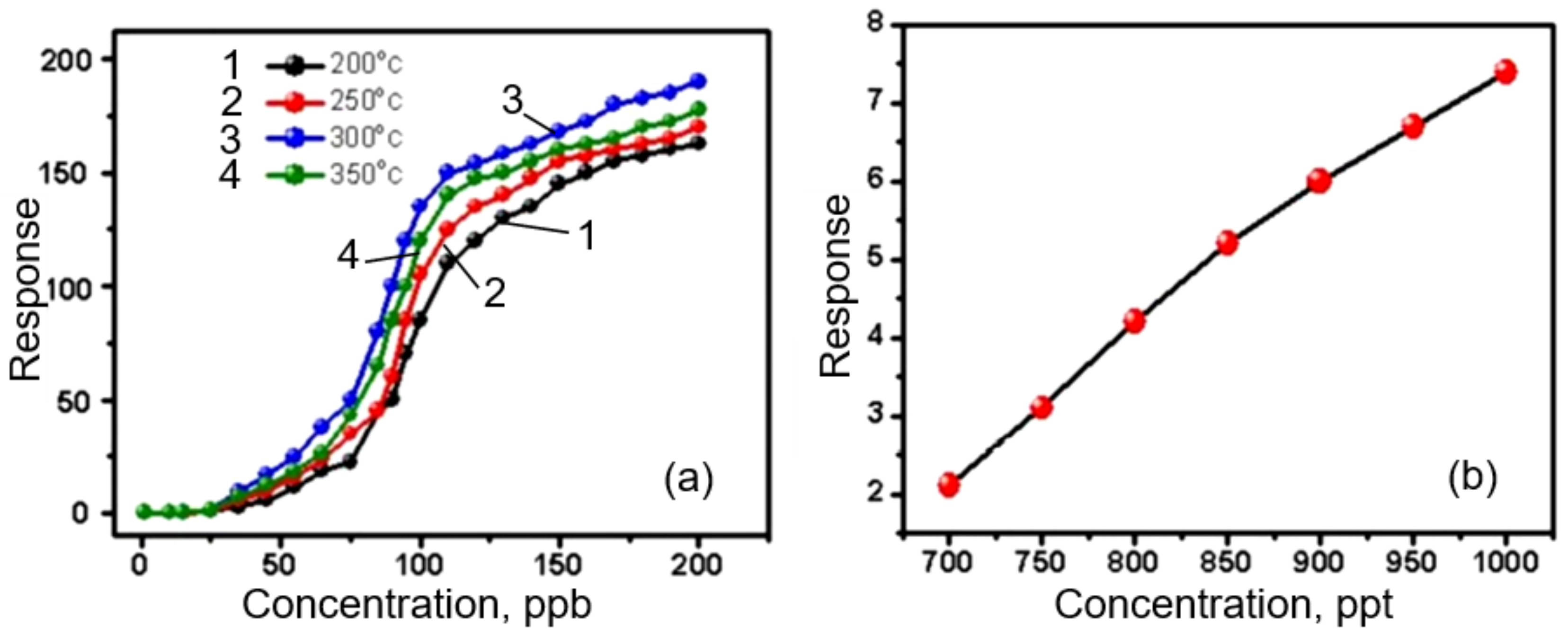 Nanomaterials 11 01555 g004