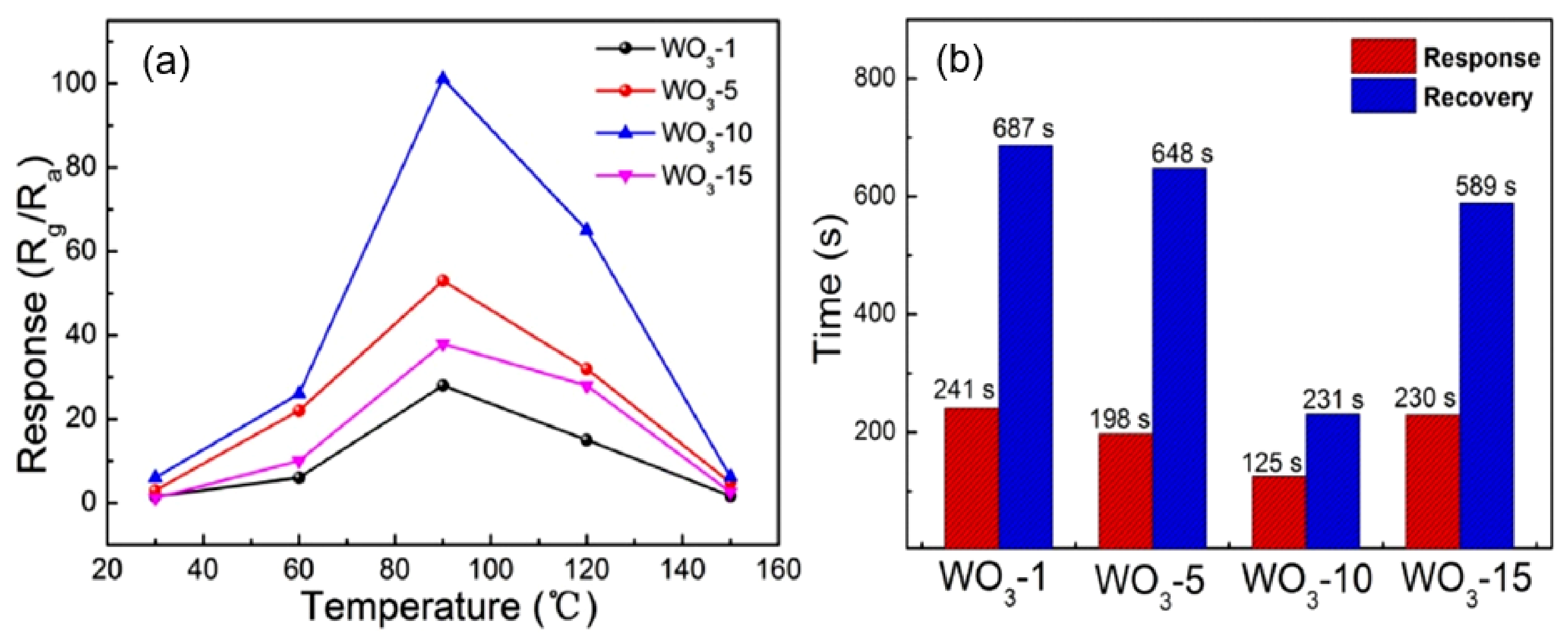 Nanomaterials 11 01555 g008