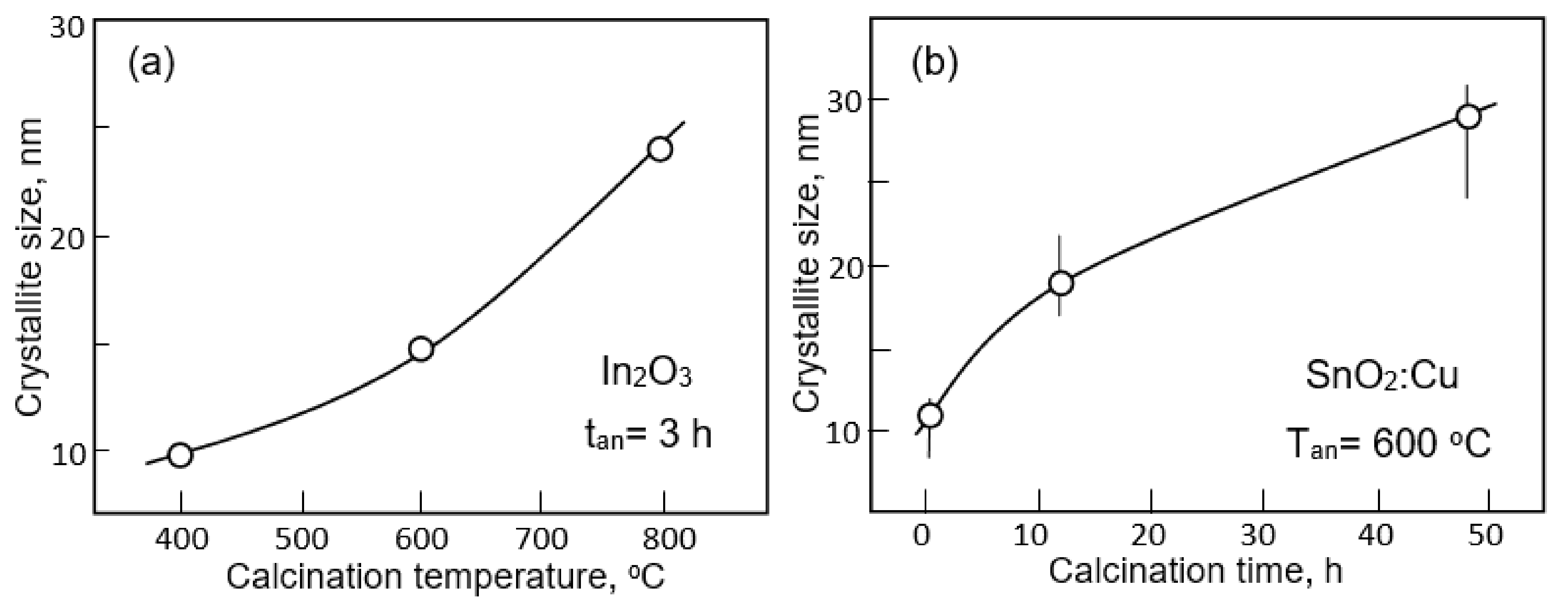 Nanomaterials 11 01555 g009