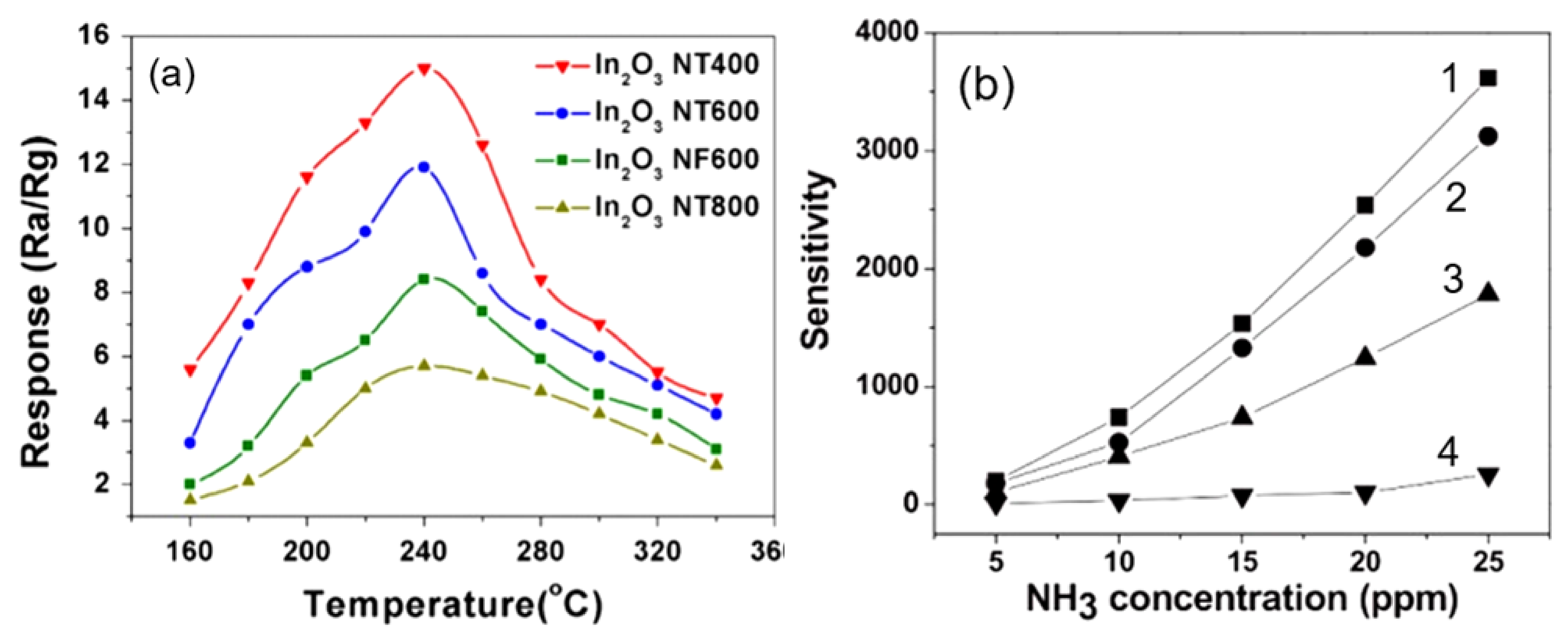 Nanomaterials 11 01555 g010