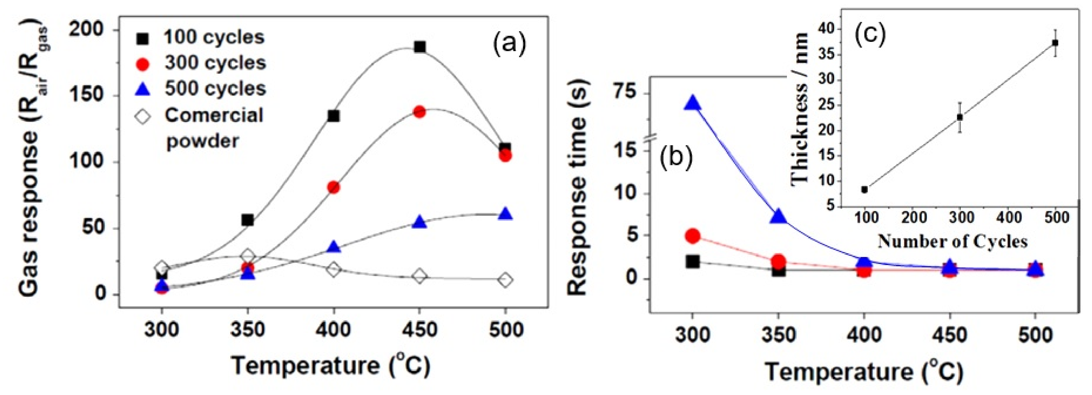 Nanomaterials 11 01555 g011