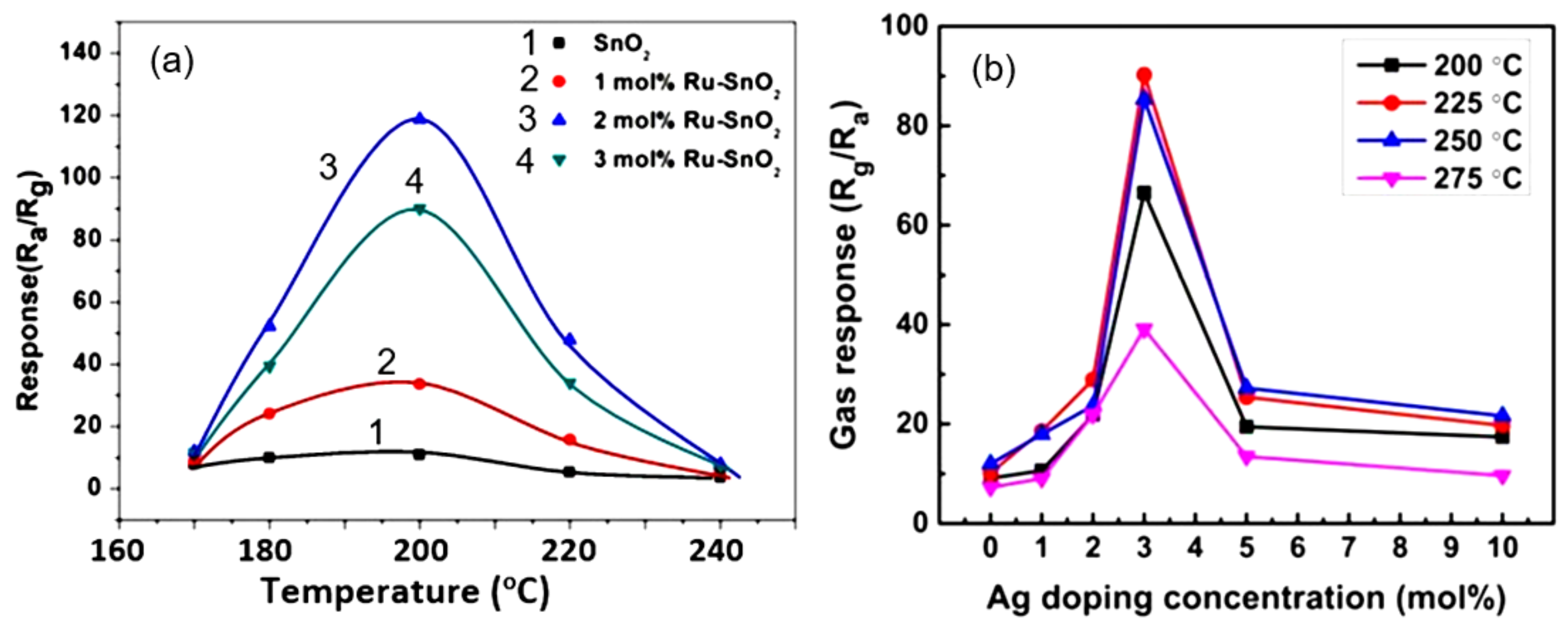 Nanomaterials 11 01555 g014