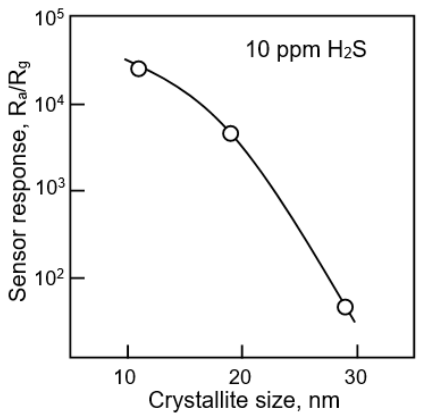 Nanomaterials 11 01555 g015