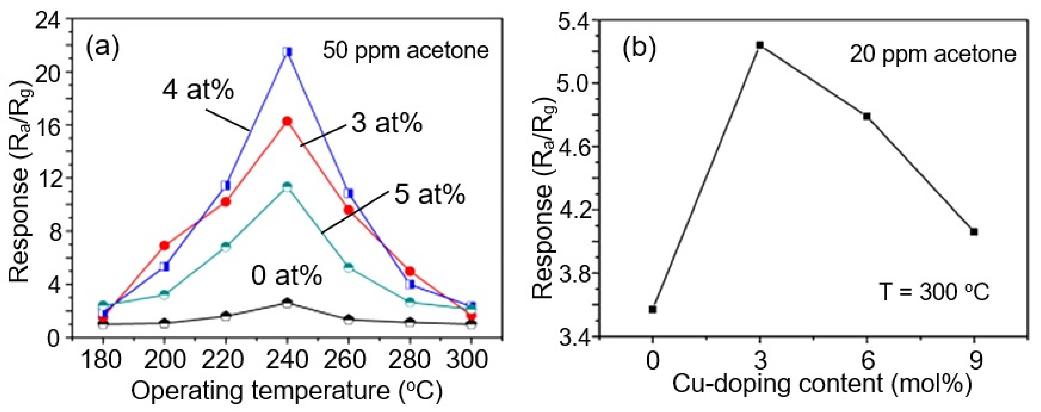 Nanomaterials 11 01555 g016