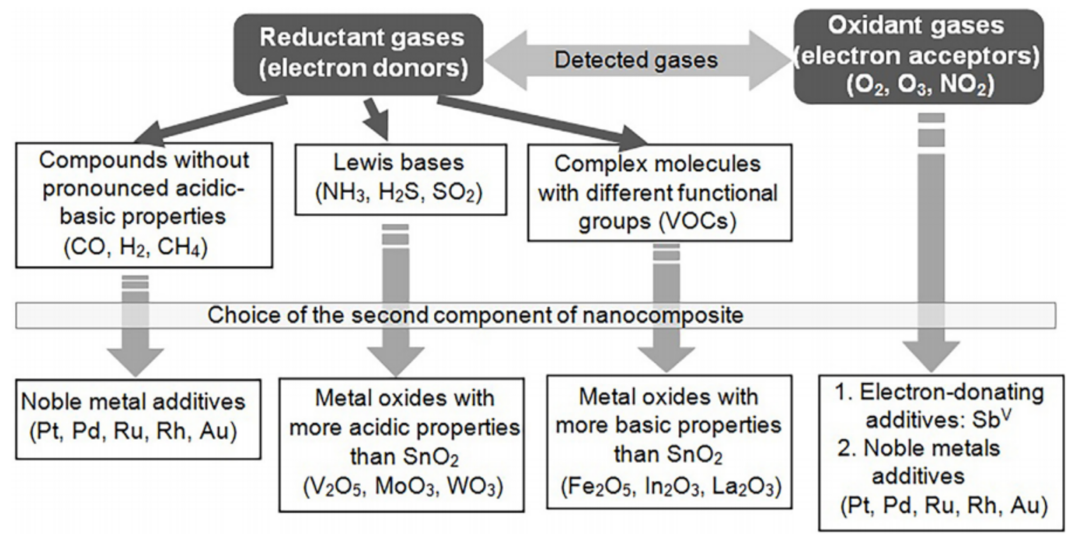 Nanomaterials 11 01555 g019