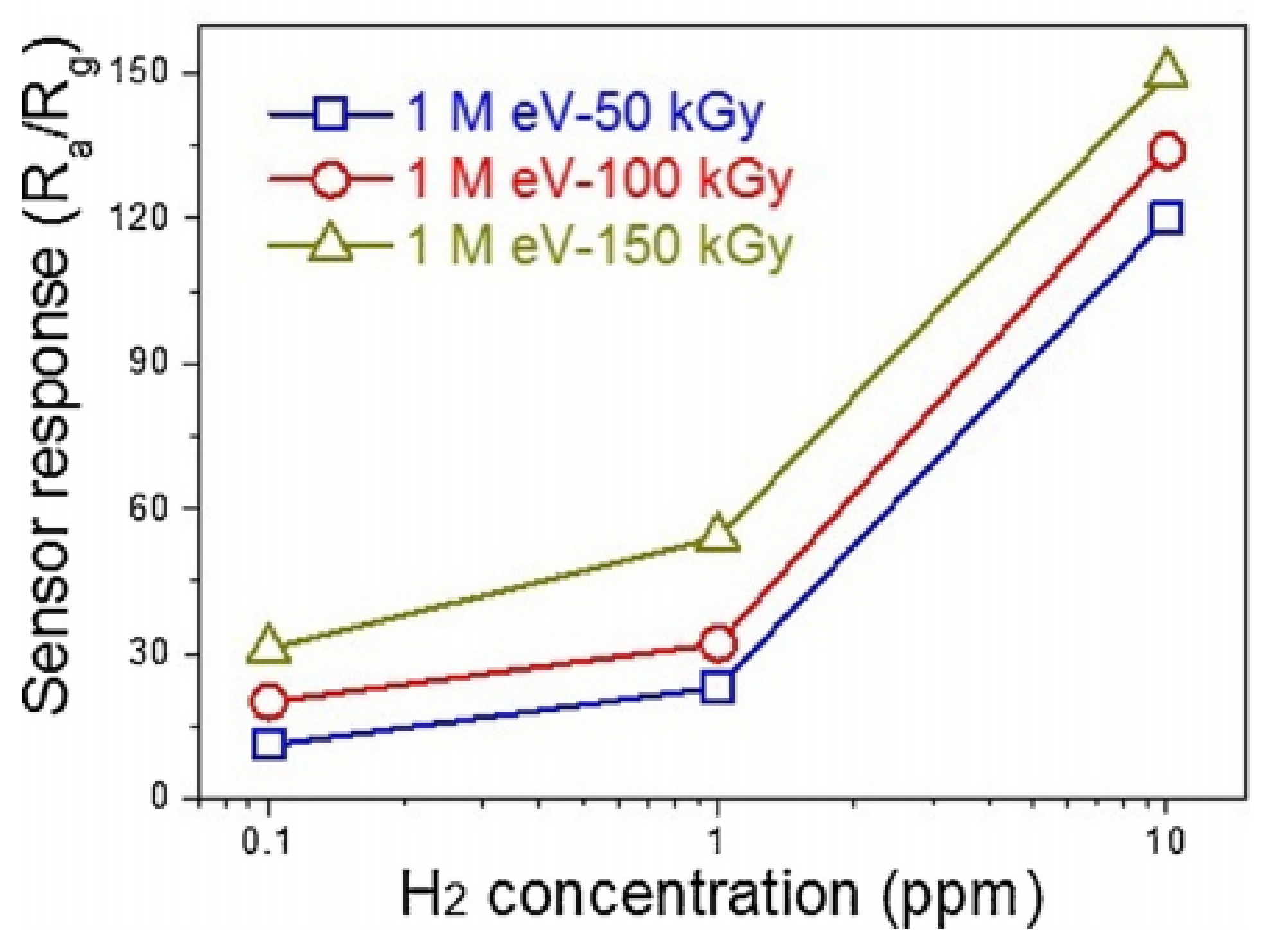 Nanomaterials 11 01555 g022