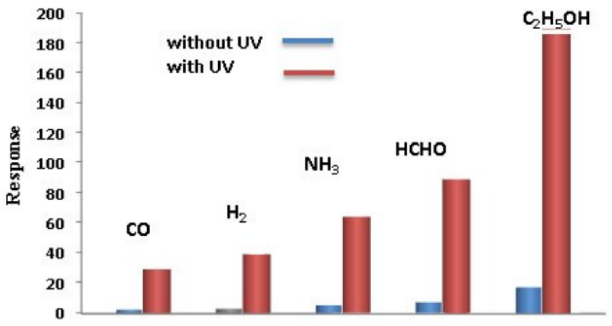 Nanomaterials 11 01555 g023