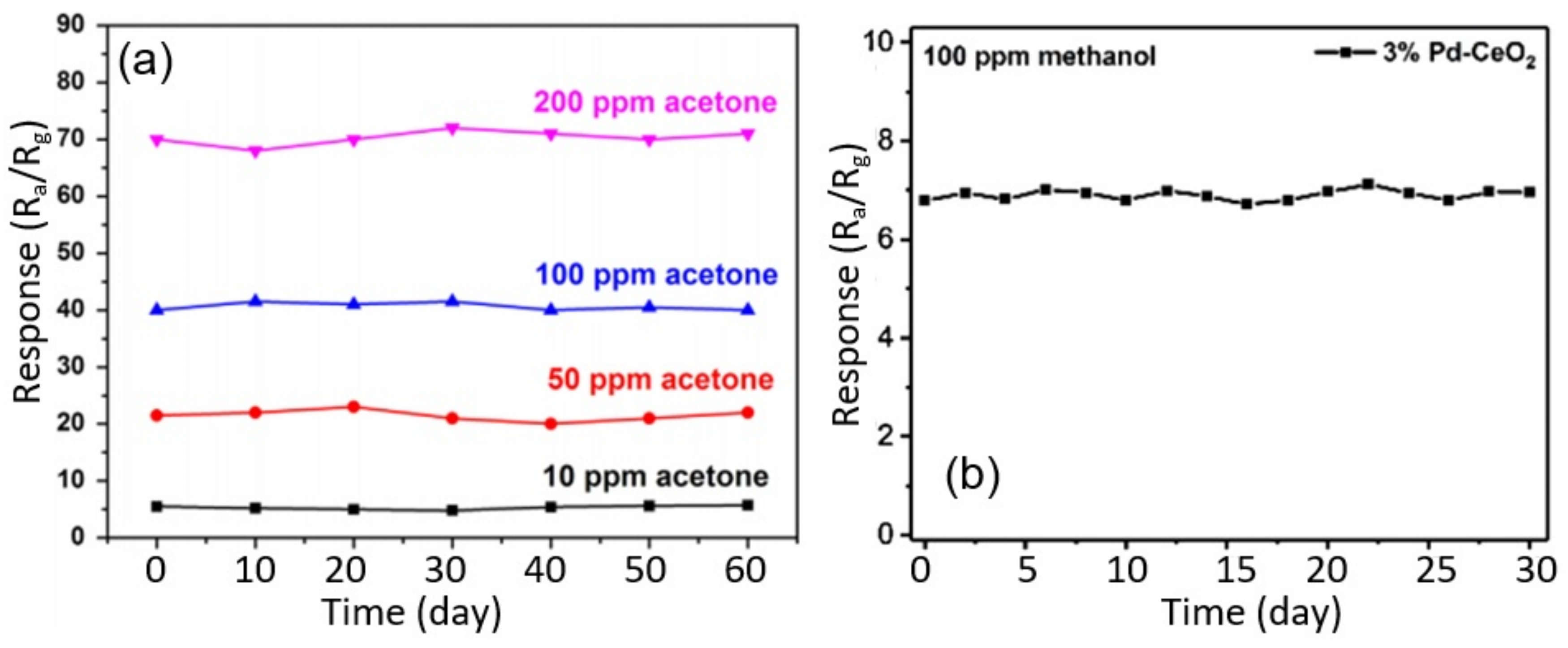 Nanomaterials 11 01555 g025