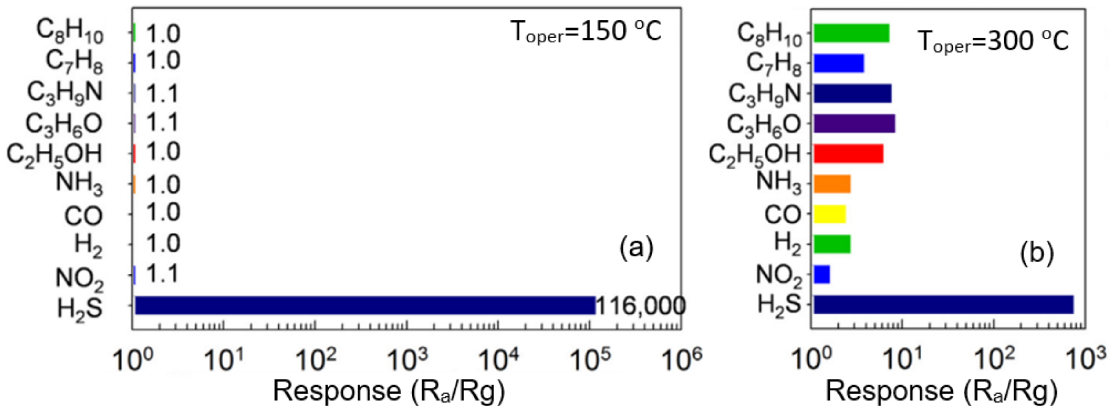 Nanomaterials 11 01555 g027