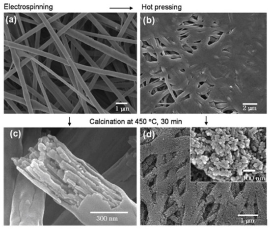 Nanomaterials 11 01555 g028