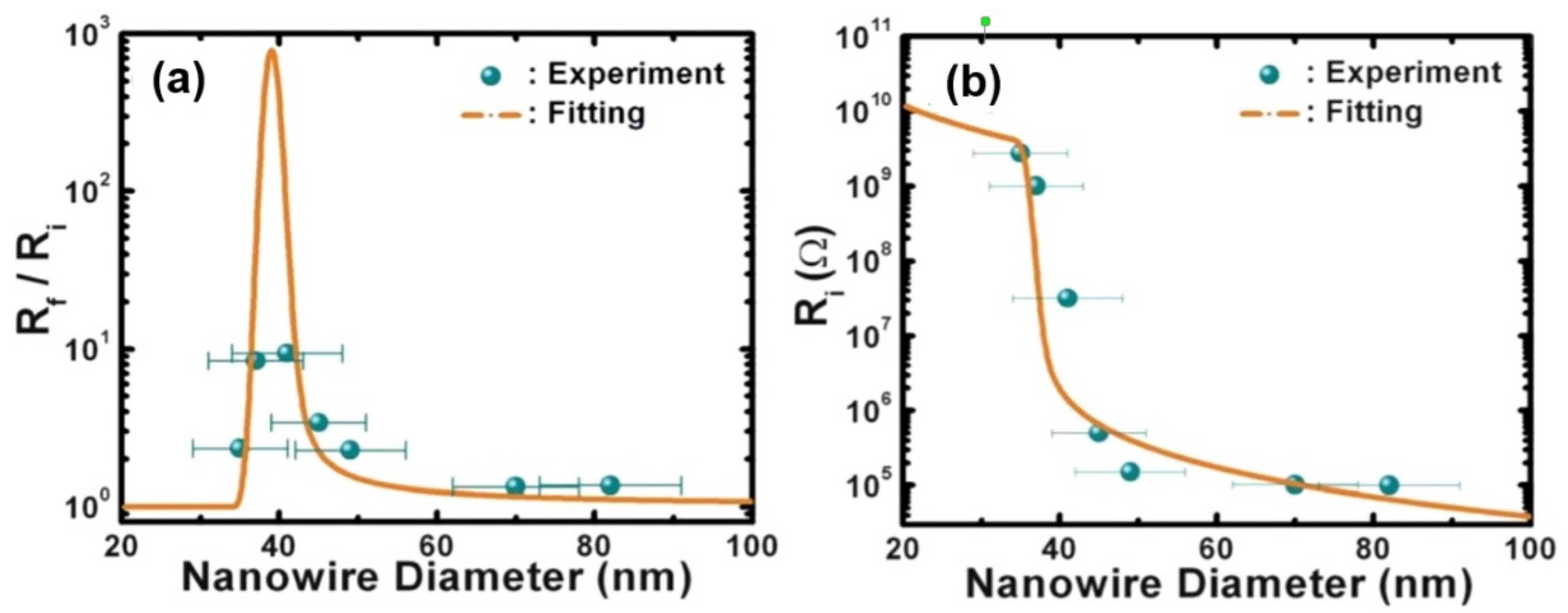 Nanomaterials 11 01555 g030