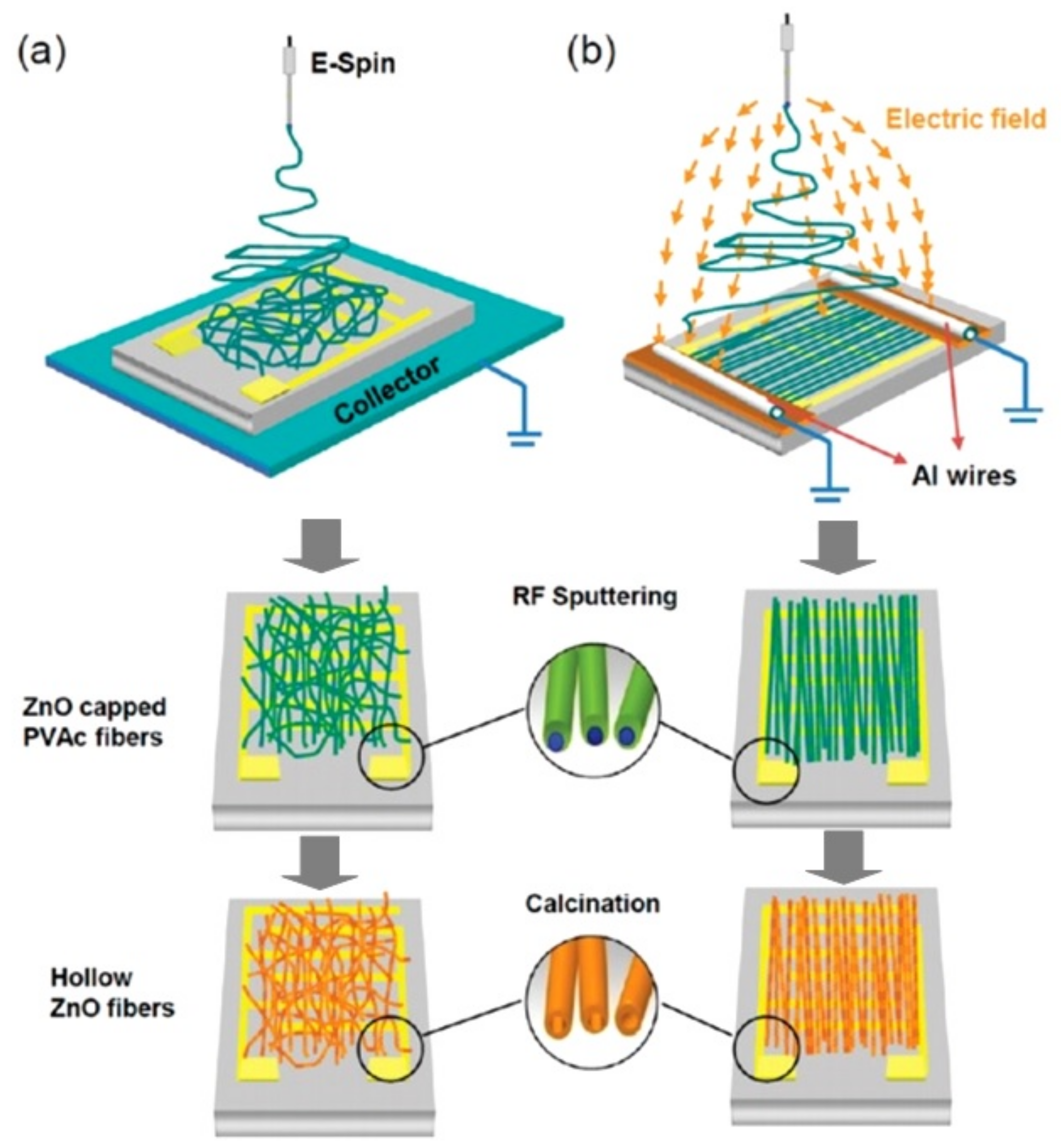 Nanomaterials 11 01555 g035
