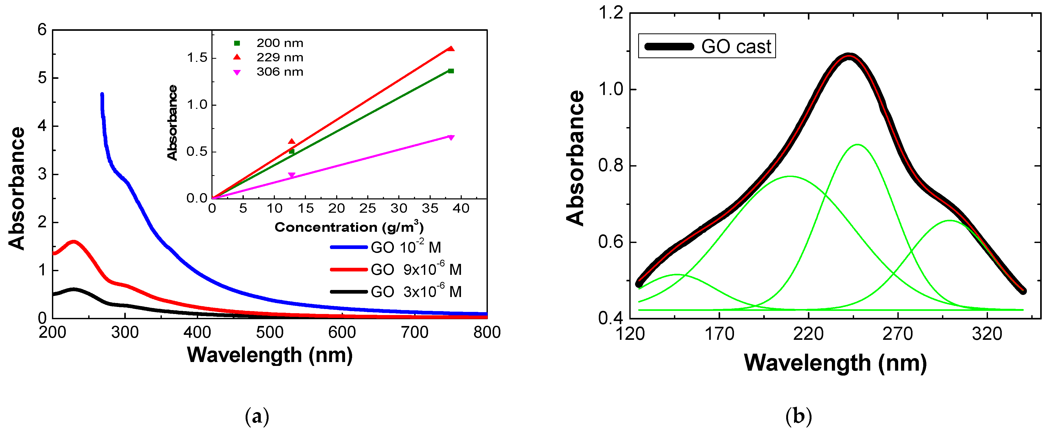 Nanomaterials 11 01556 g001