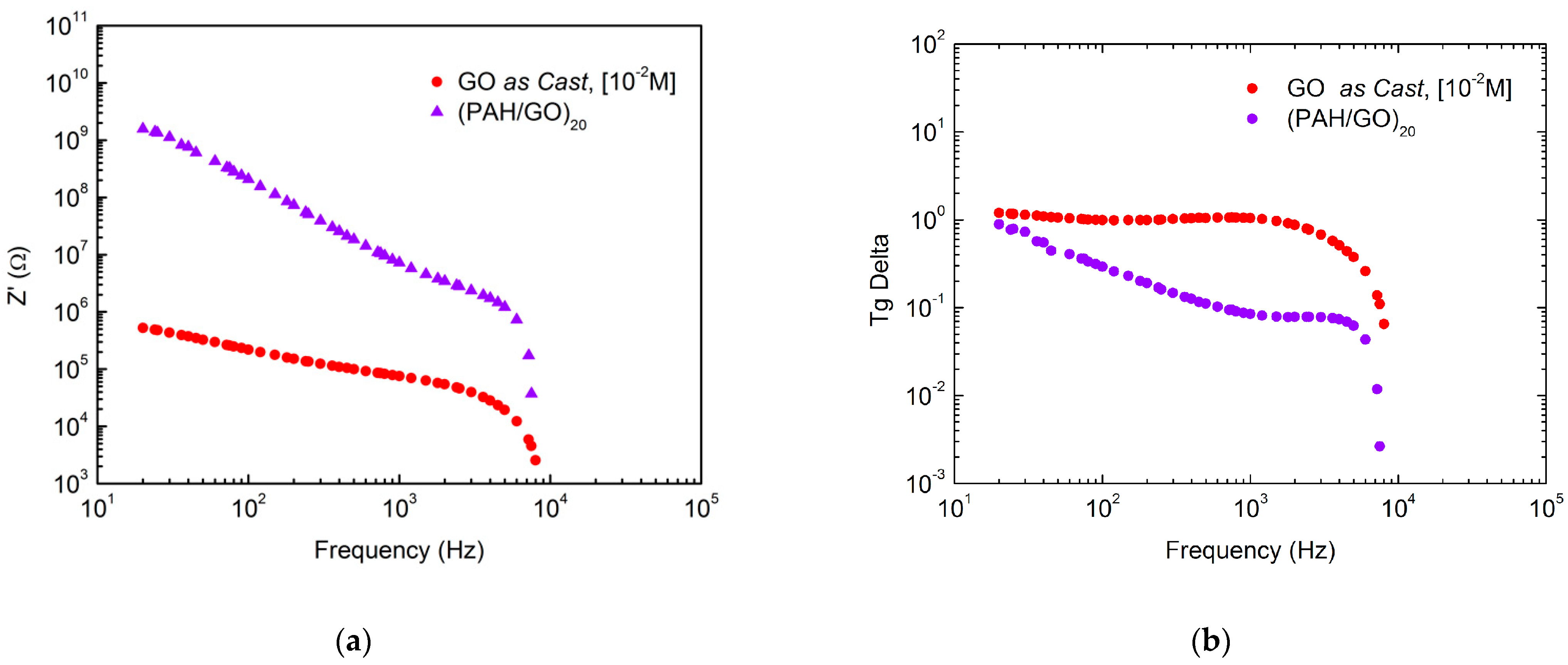 Nanomaterials 11 01556 g005