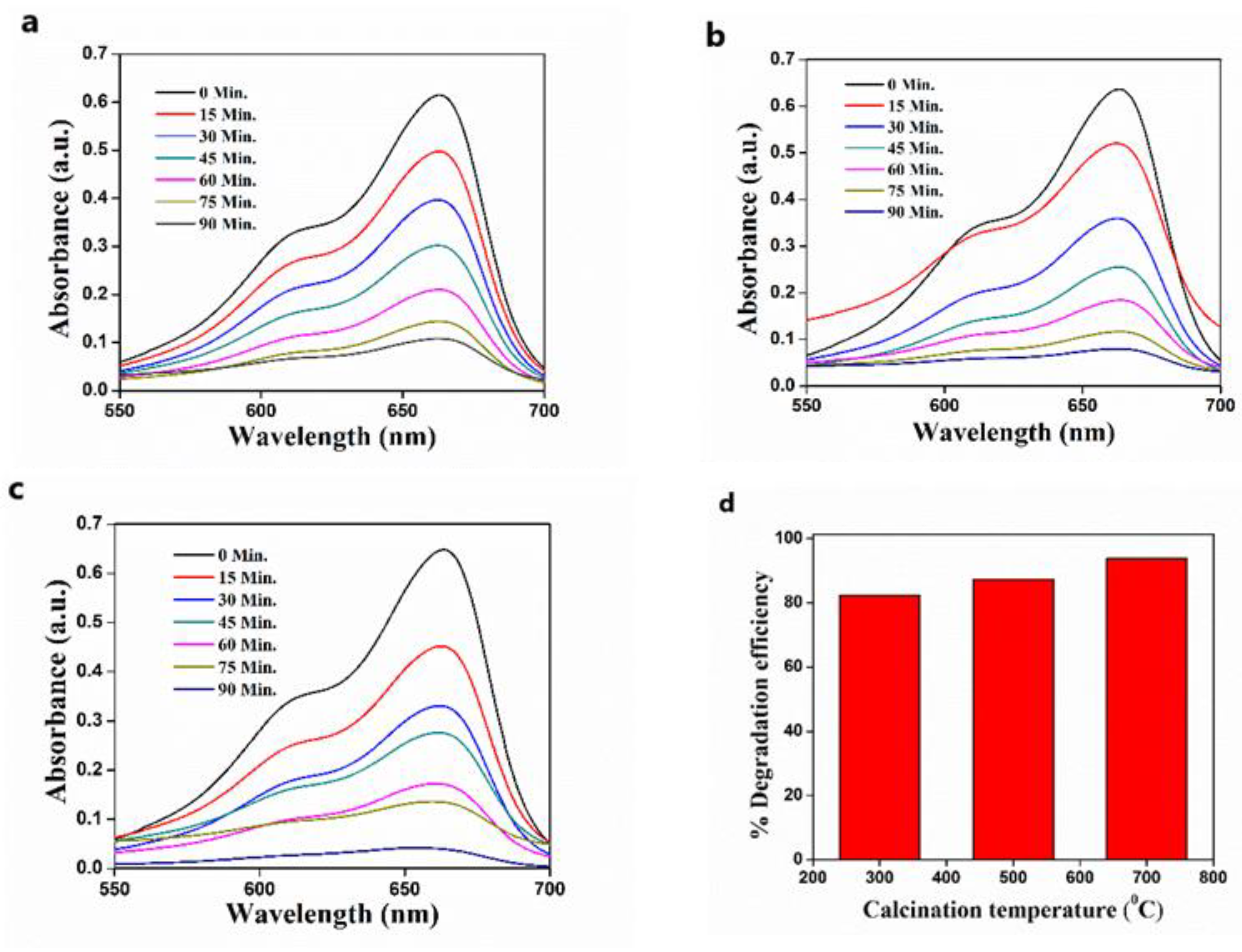 Nanomaterials 11 01558 g011