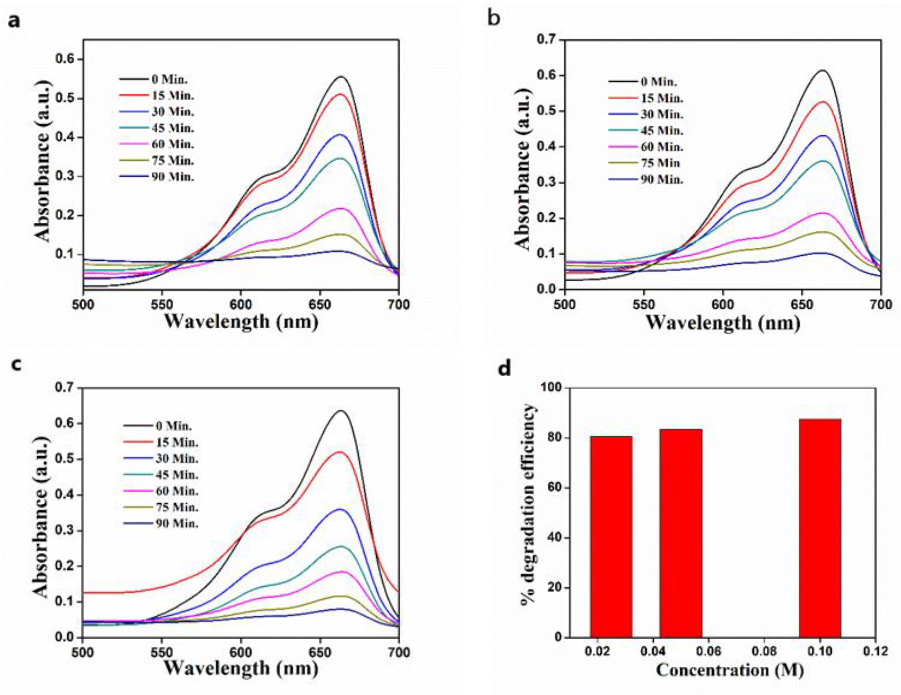 Nanomaterials 11 01558 g012