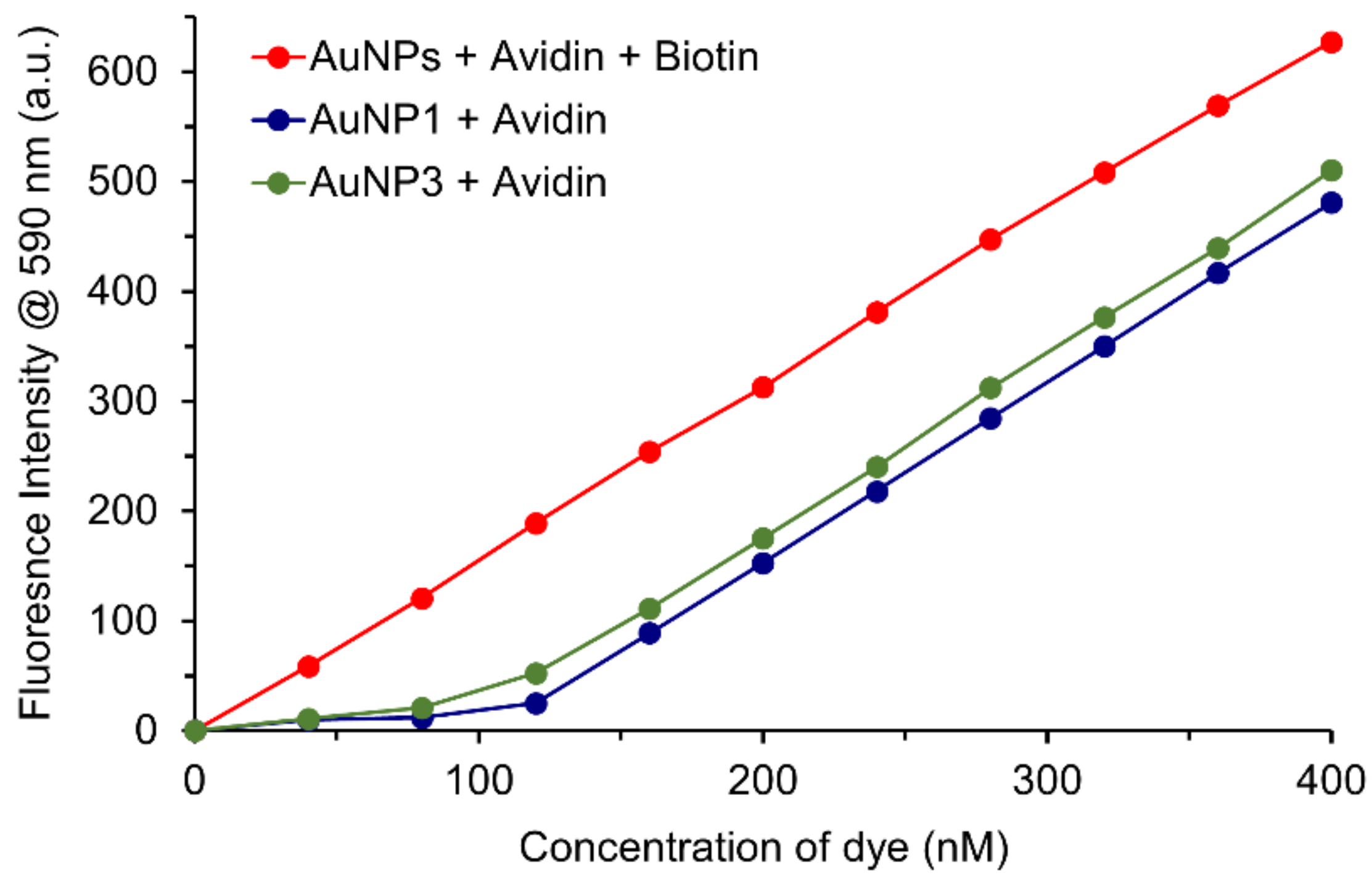 Nanomaterials 11 01559 g003