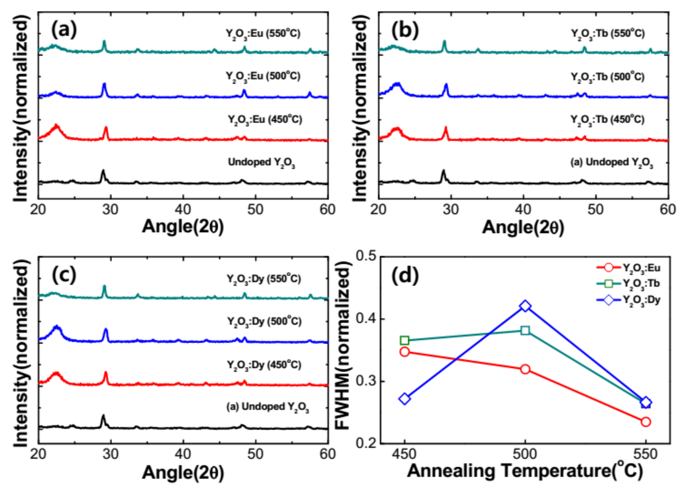 Nanomaterials 11 01563 g002