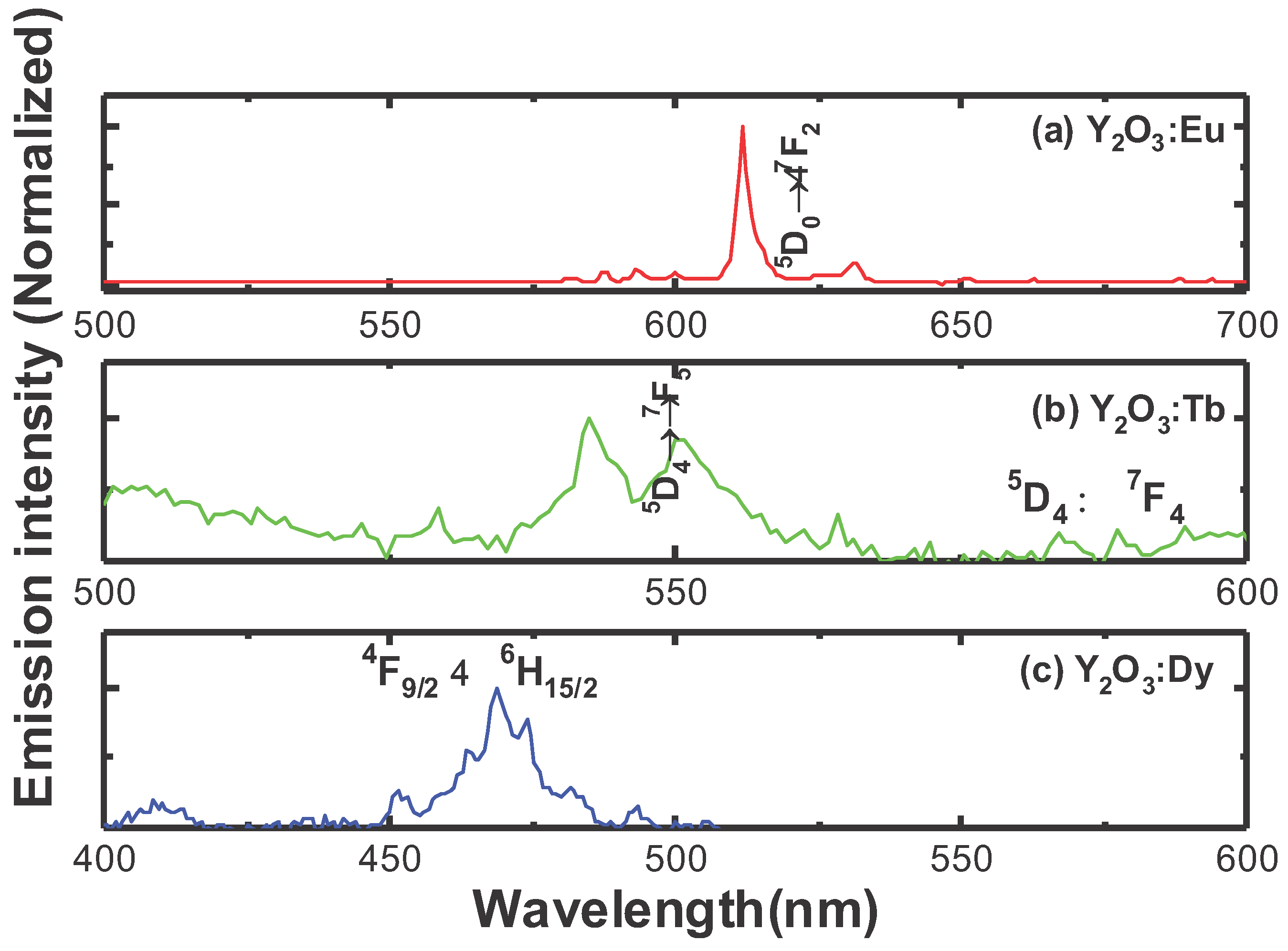 Nanomaterials 11 01563 g004