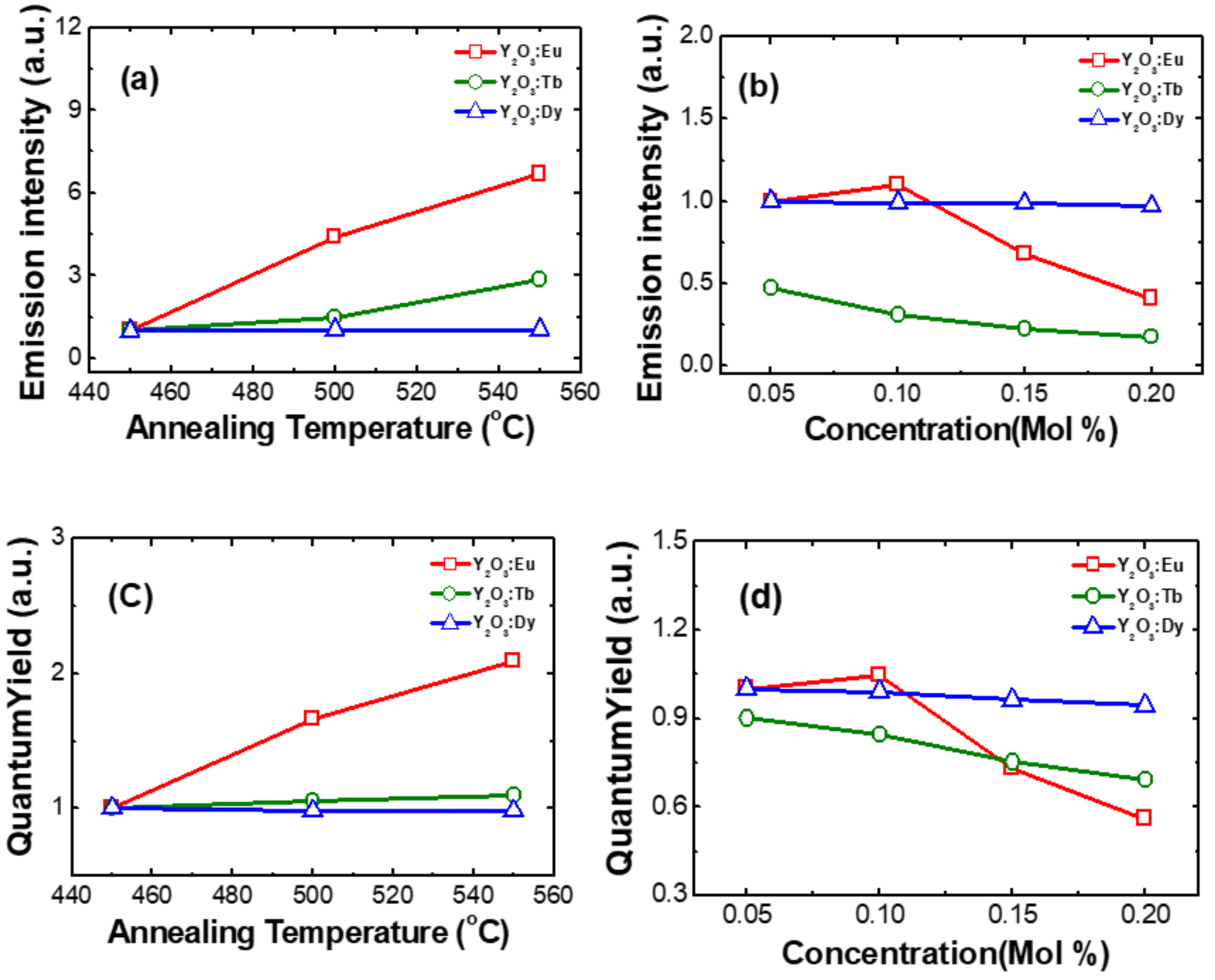 Nanomaterials 11 01563 g005
