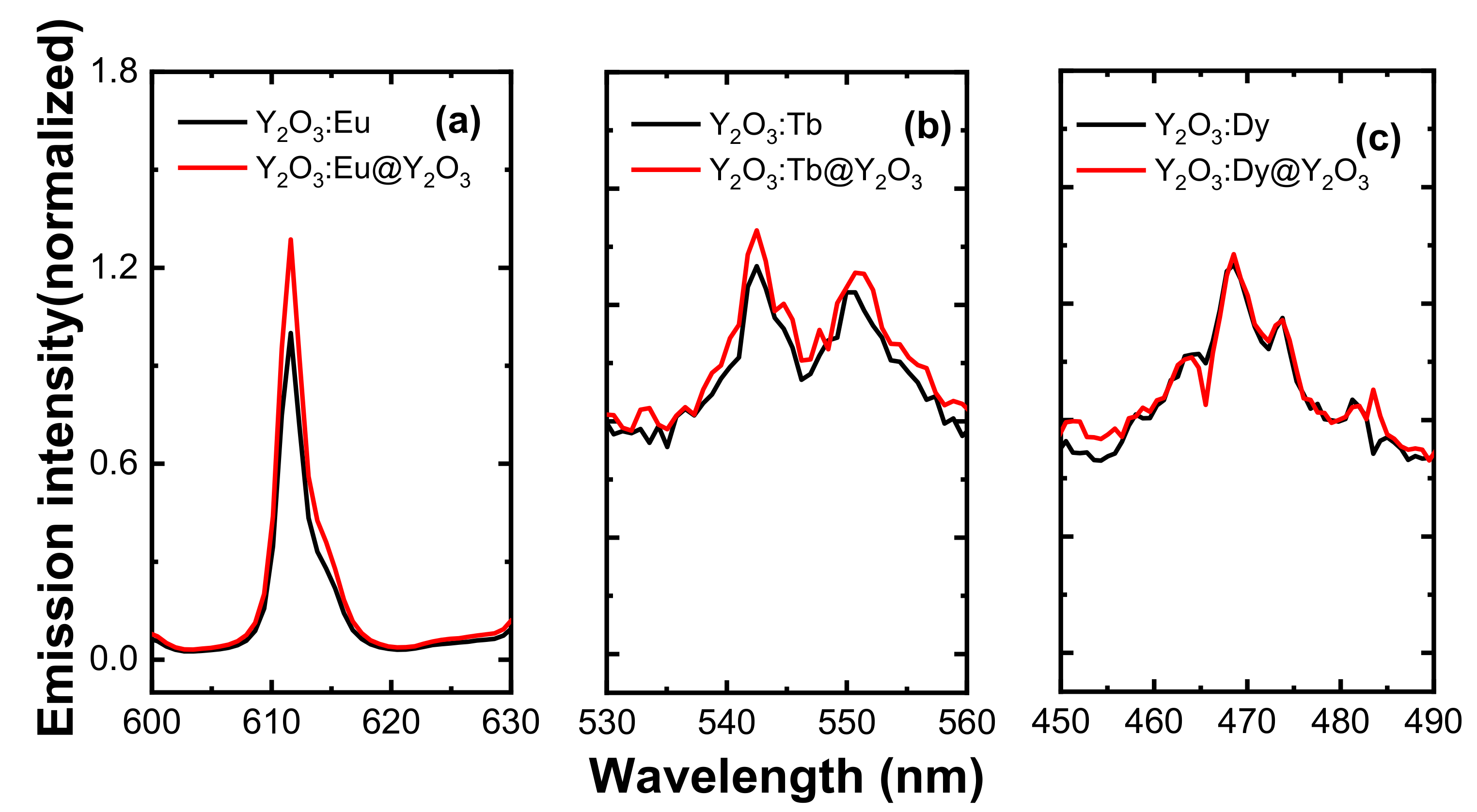 Nanomaterials 11 01563 g007