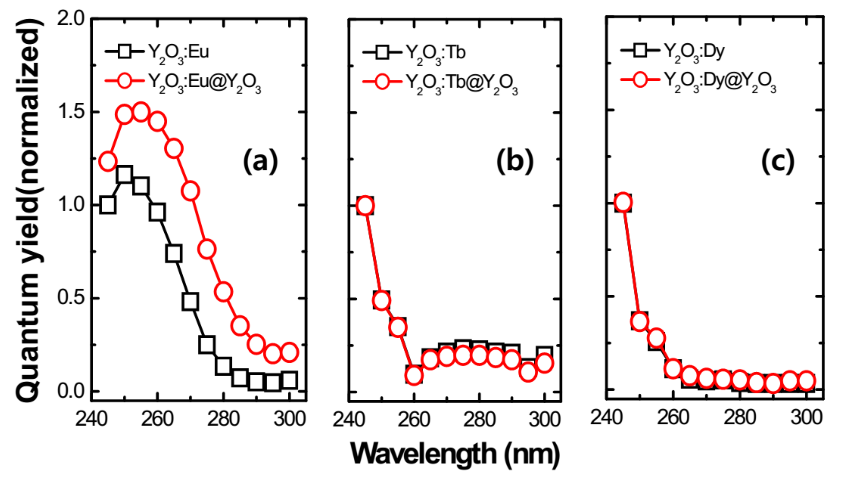 Nanomaterials 11 01563 g008