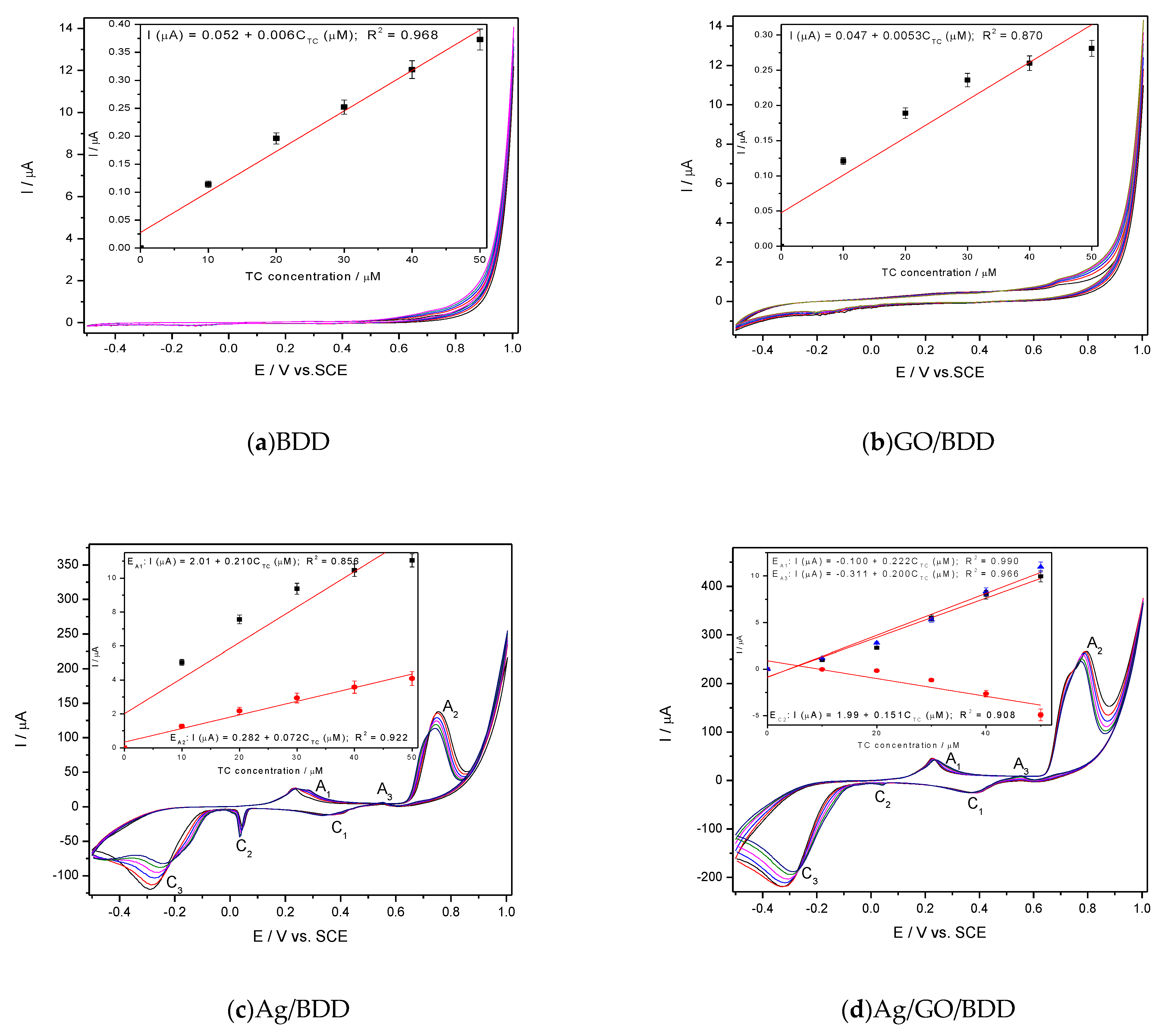 Nanomaterials 11 01566 g002